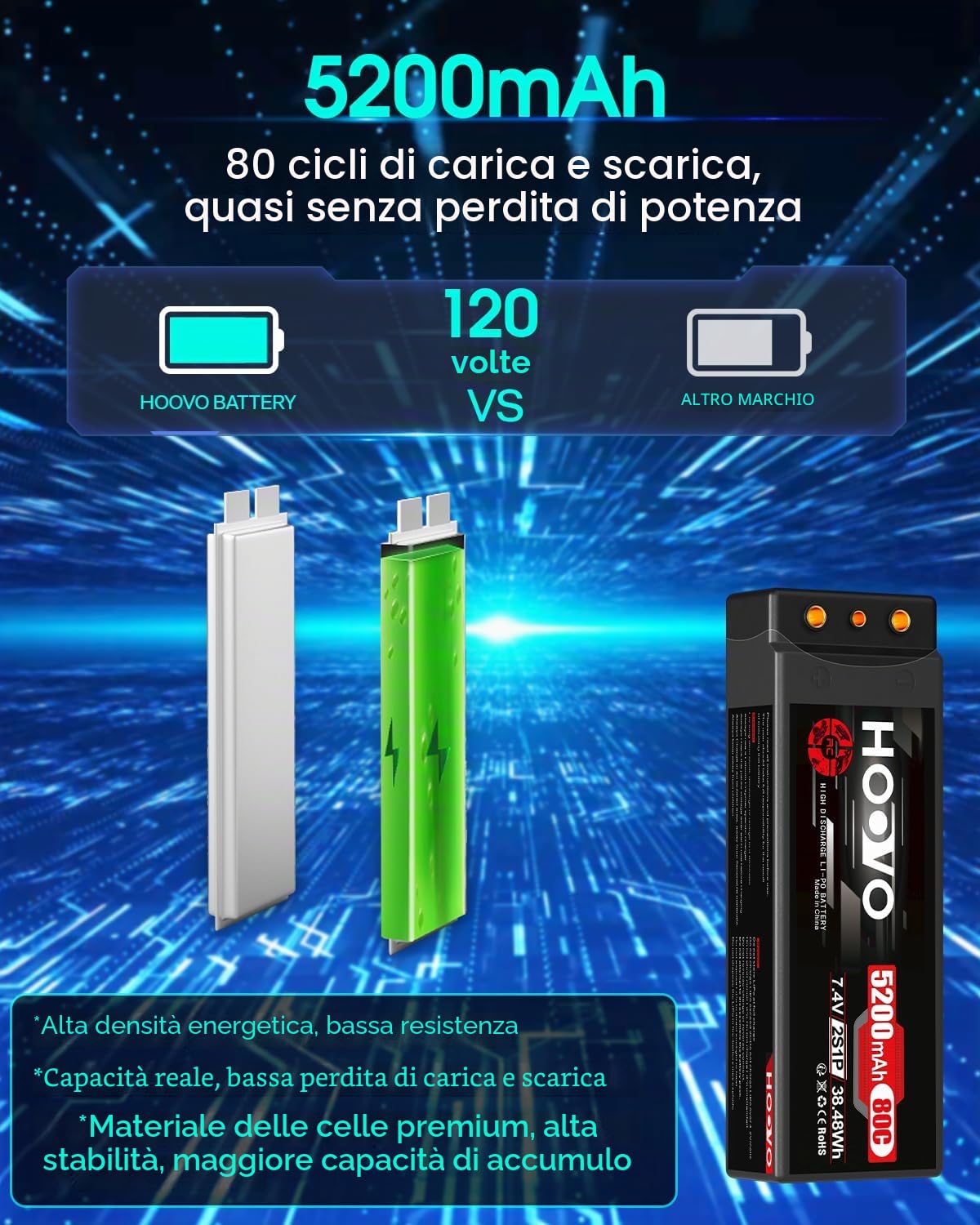HOOVO Batteria 2S LiPo 7,4 V 80 C 5200 mAh RC batteria rigida con spina Deans-T per RC Auto Barca, Truck Truggy RC Hobby (2 confezioni)