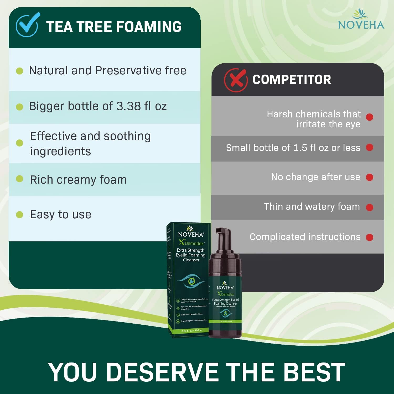 NOVEHA Demodex Eyelid Cleanser Foam | Extra Strength Tea Tree Oil Formula | Daily Face Wash For Eyelash, Demodex, MGD, Stye Eyes, Eye Irritations & Skin Dryness, 3.38 fl oz (3 Pack) - Image 4