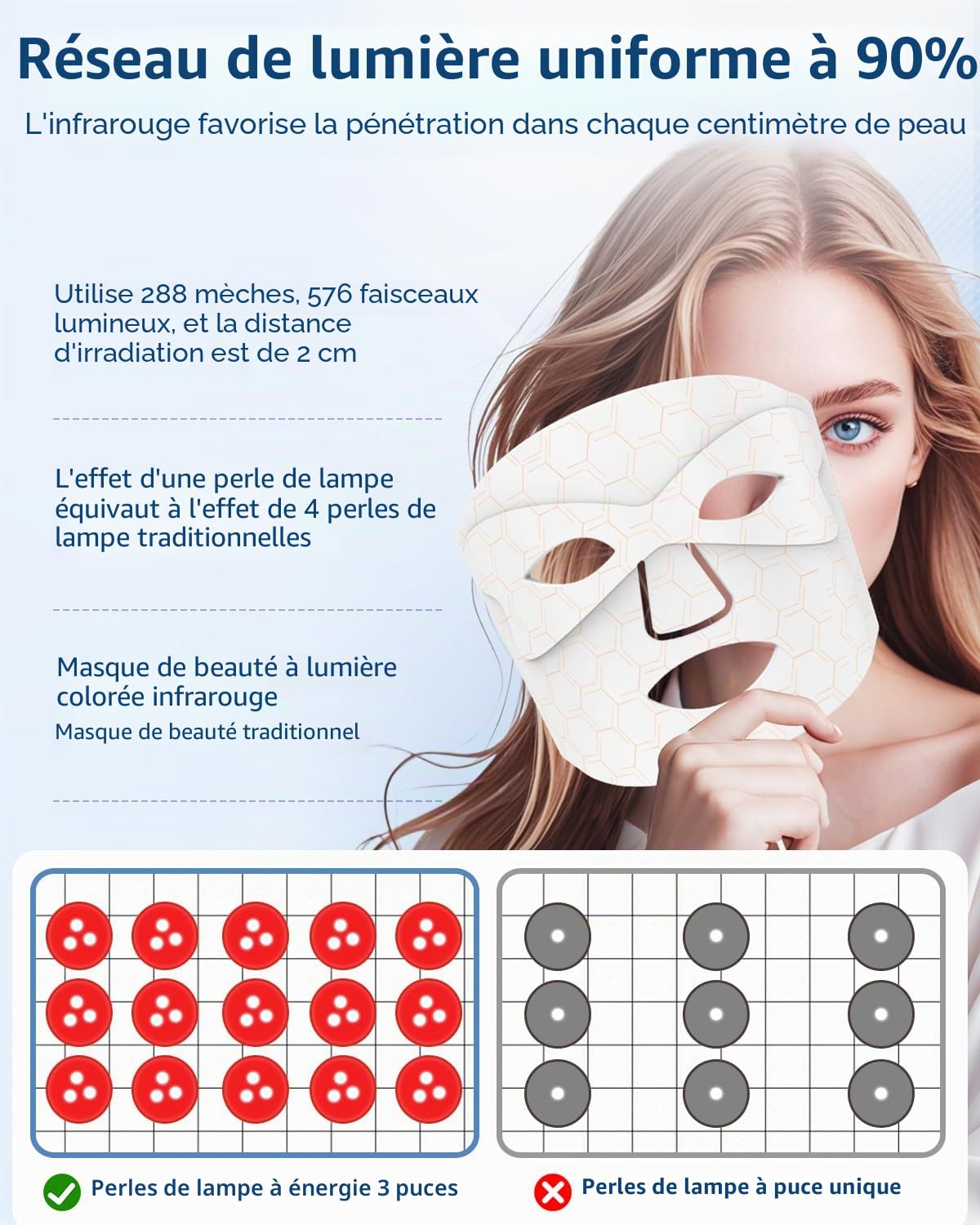 Masque LED Visage Luminothérapie, 7 Couleurs Masque Luminothérapie Visage Réduction des Rides et Rajeunissement de Peau, Red Light Therapy pour les Soins de la Peau à Domicile(Blanc)