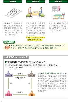2024年版 ゼロから宅建士ベーシックブック（1）宅建業法 [宅地建物取引