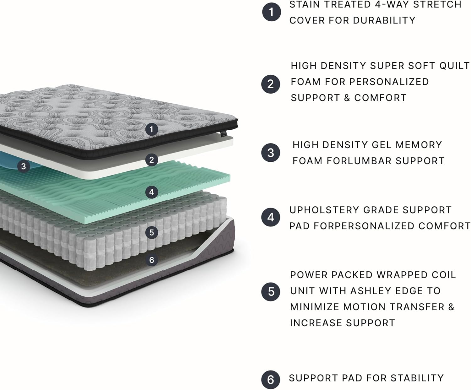 Signature Design by Ashley King Size Augusta2 Mattress 12 Inch Euro Pillow Top Hybrid Mattress with Lumbar Support Gel Memory Foam, Fiberglass Free, Mattress In A Box