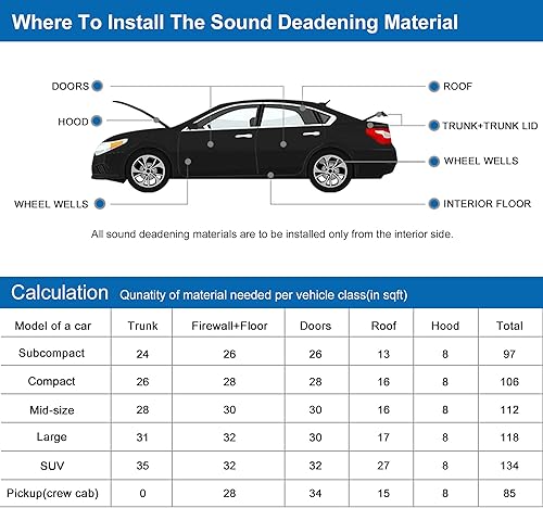 Miniatura 6 de uxcell 197mil 16.7 pies cuadrados de espuma de célula de coche 0.197 in aislamiento aislamiento aislamiento Mat espuma de alta densidad calor sonido