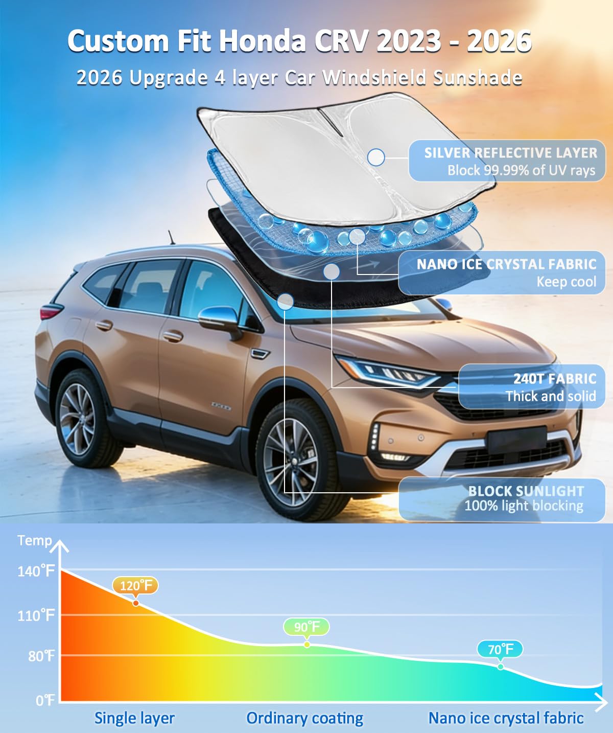 CYYBOOMQQ Parasole per Parabrezza Auto per CR-V V 2017 2018 2019 2020 2021 2022, Ripiegabile Evitare i Raggi del Sole, Protettore Contro i Raggi UV Auto Accessori,D