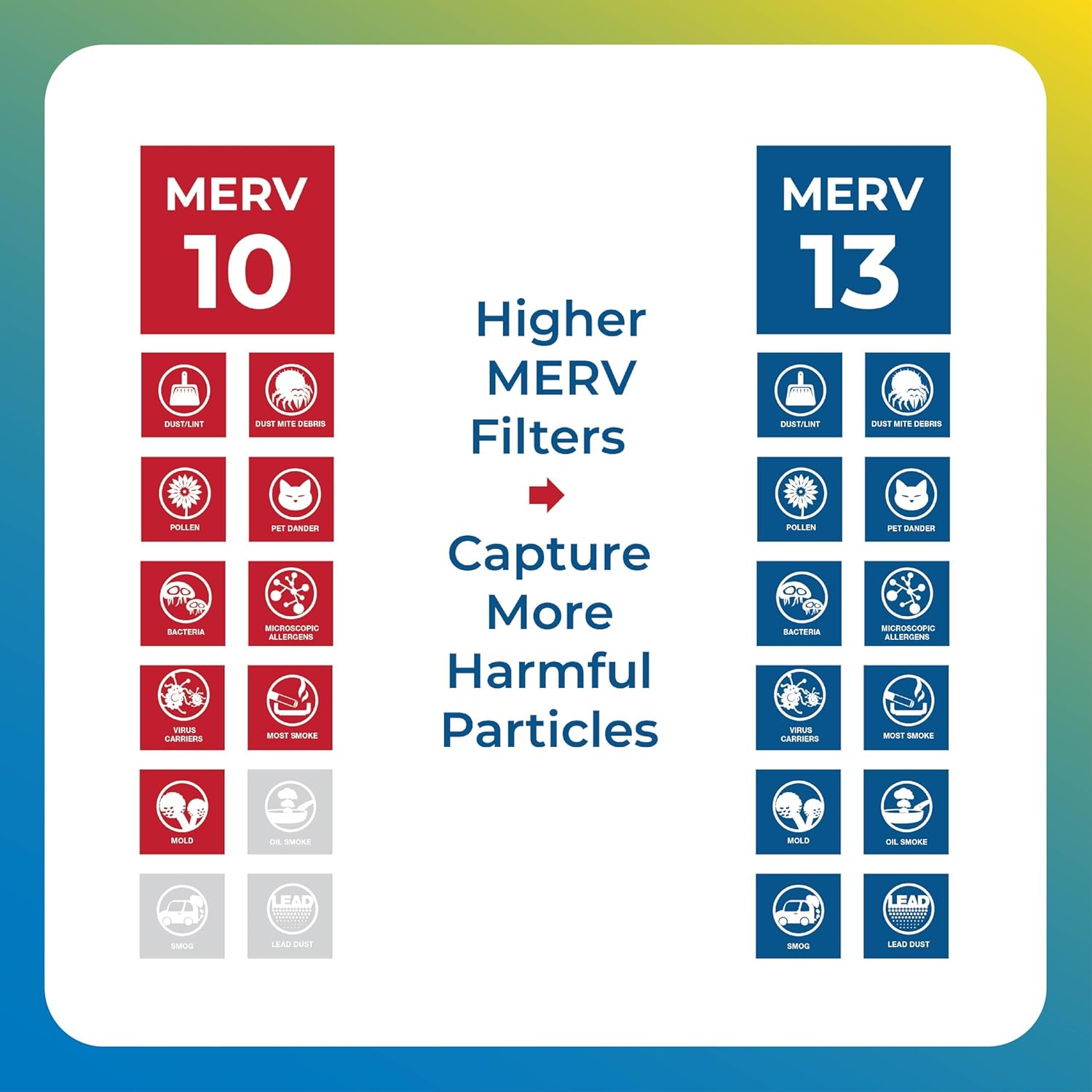 NaturalAire MERV 13 20X20X1 HVAC Furnace Pleated Air Filter 95043.012020, 4 Pack MERV 13, Advanced Allergen and Airborne Particle Filtration for Cleaner Indoor Air, 90-Day Use