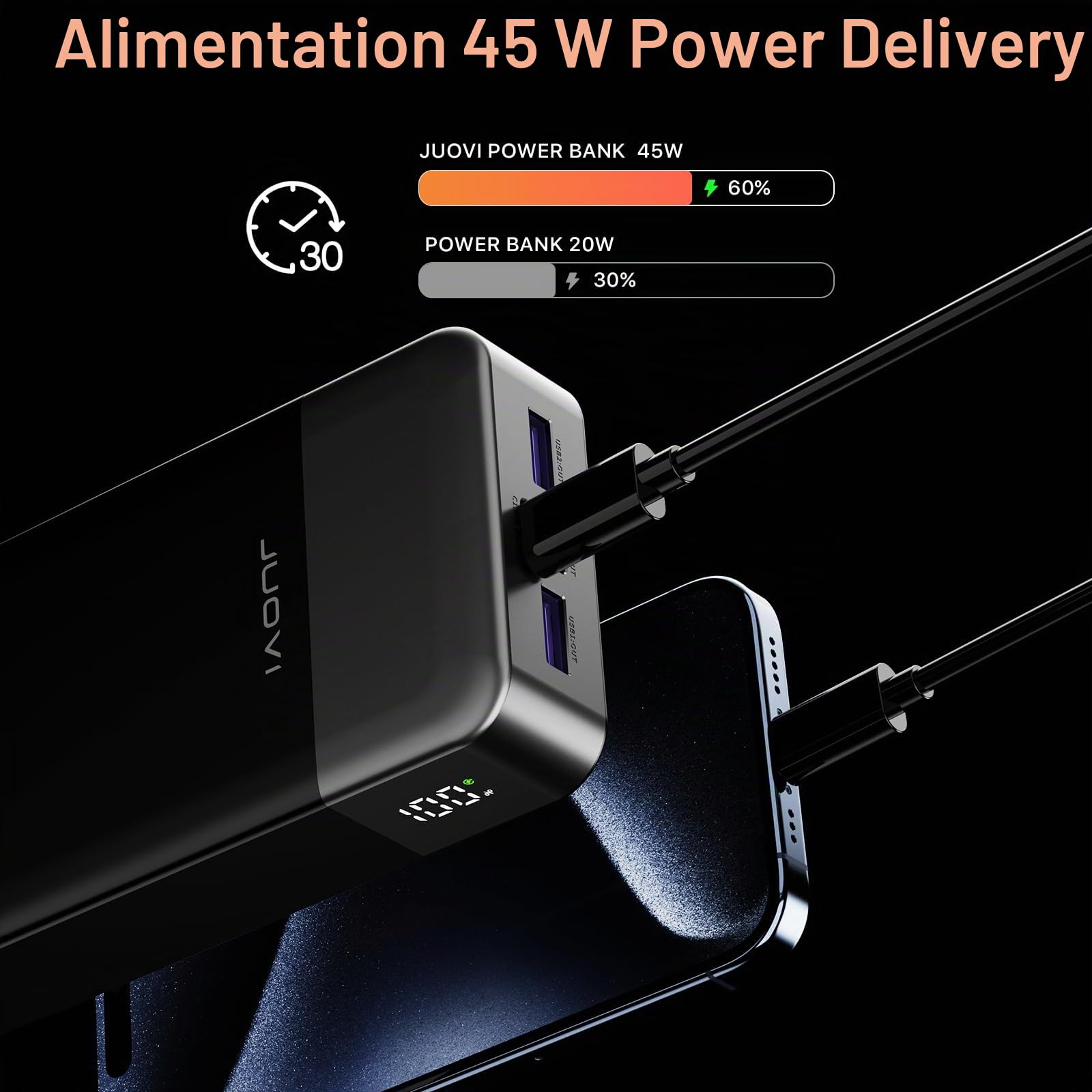 JUOVI J2621 Batterie Externe 45W 20000mAh Power Bank, Chargeur Externe Portable Charge Rapide PD 3.0 QC 4.0 USB-C in & Out Compatible avec iPhone 16 15 14 13 12 Tablette Macbook Samsung S24 S23 S22