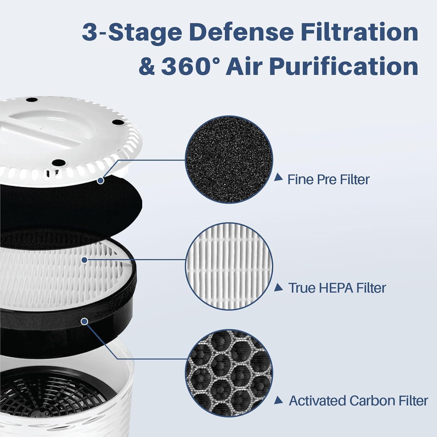 4 Pack LV-H132 Replacement Filter Compatible with LEVOIT LV-H132 Replacement Filter, 3 IN 1 LV-H132 Air Filter, Only for Levoit LV-H132 Air Purifier Replacement Filter, Part # LV-H132-RF