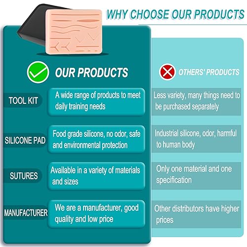 Miniatura 11 de Kit de práctica de sutura para estudiantes de medicina, almohadilla de silicona para cirugía, cierre de heridas, suministros para veterinarios