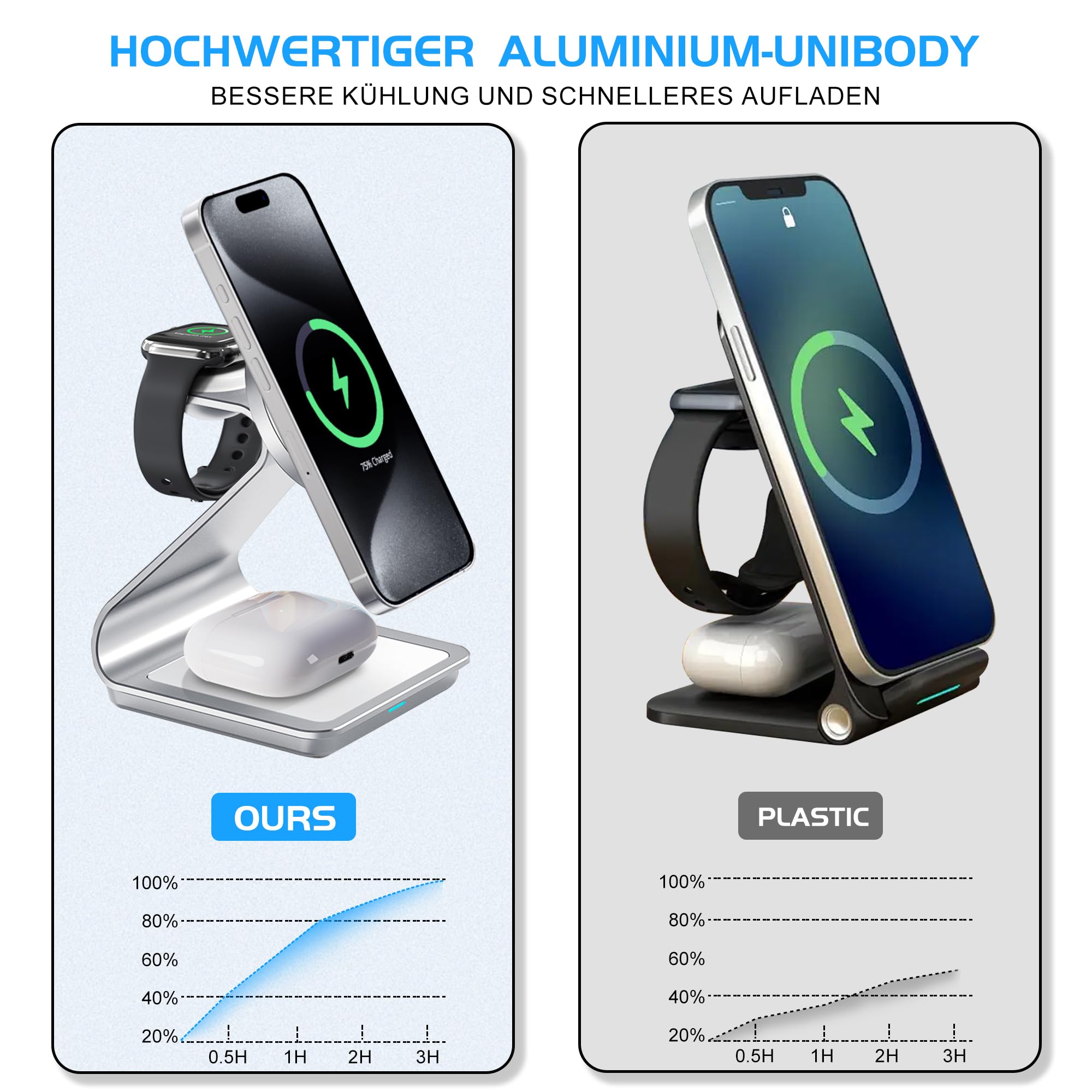 JE Indukcyjna stacja ładująca kompatybilna z ładowarką Magsafe, stacja ładująca 3 w 1, Apple Wireless Charger do iPhone 16/15/14/13/12, do Apple Watch 8/7/6/5/4/3/2/SE i AirPods 3/2/Pro (biała)