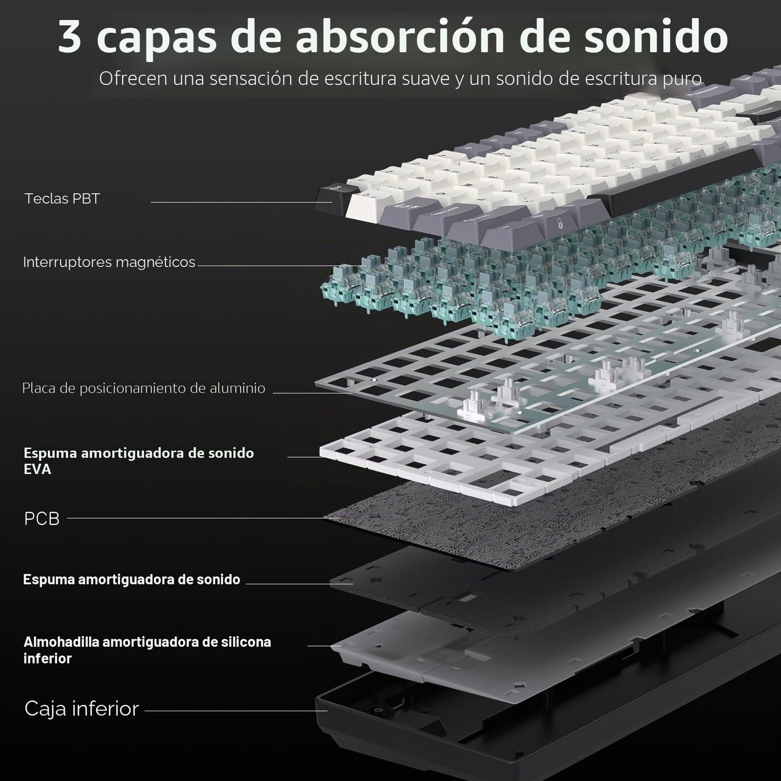 RK ROYAL KLUDGE C96 HE - Teclado mecánico para juegos, interruptor magnético de efecto Hall, teclado RGB con cable 90% intercambiable en caliente, accionamiento ajustable de disparo rápido, tasa de