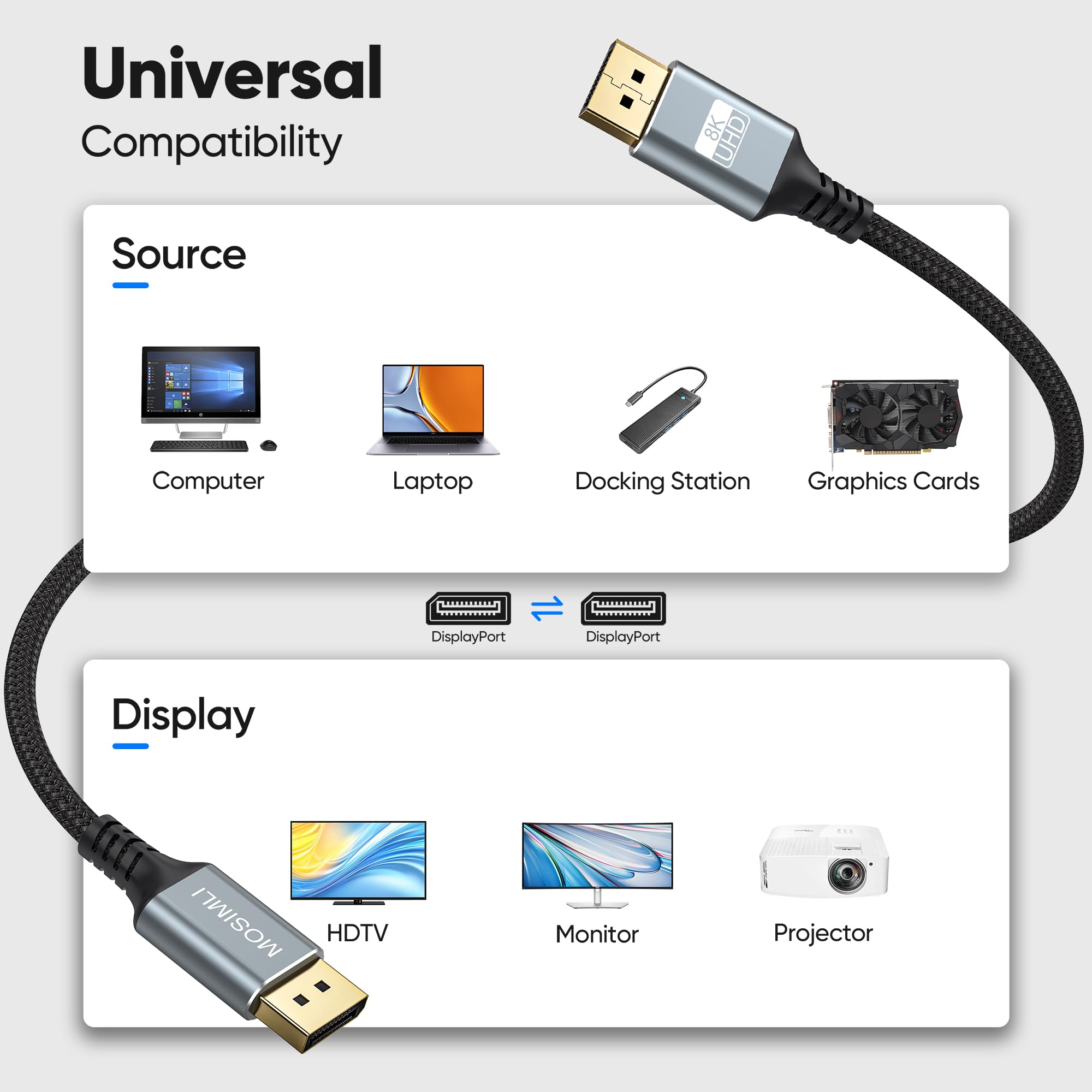 Lot de 10 câbles DisplayPort 1.4 de 3 m, câble DP 32,4 Gbit/s, 8K @ 60 Hz/4K @ 120 Hz/2K @ 240 Hz, HDR, DSC 1.2, FreeSync, G-Sync, FEC, compatible avec moniteur, ordinateur, ordinateur