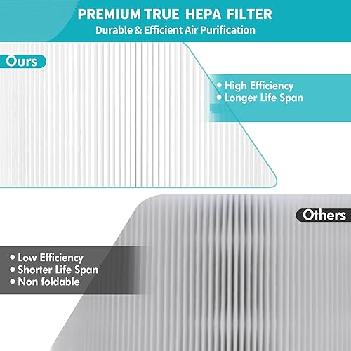 Miniatura 6 de DerBlue 2 filtros de repuesto 511 compatibles con el purificador de aire Blueair Blue Pure 511, incluye 2 partículas y 2 carbón activado