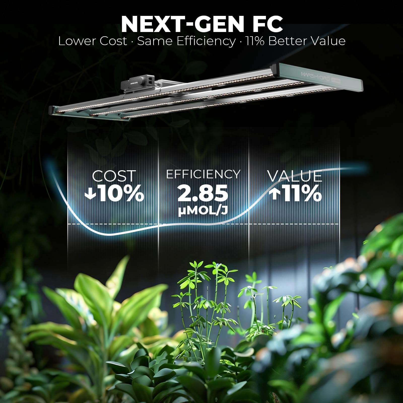 MARS HYDRO FC4000 Lampa LED Grow, Samsung LM301H Evo 320Watt Full Spectrum LED Grow Light dla roślin domowych, z funkcją inteligentnego sterowania, ściemnialna stokrotka łańcuchowa