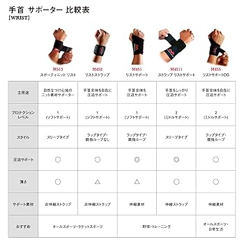 Amazon | マクダビッド リストサポート DS 左右兼用 MVJ M455 BK