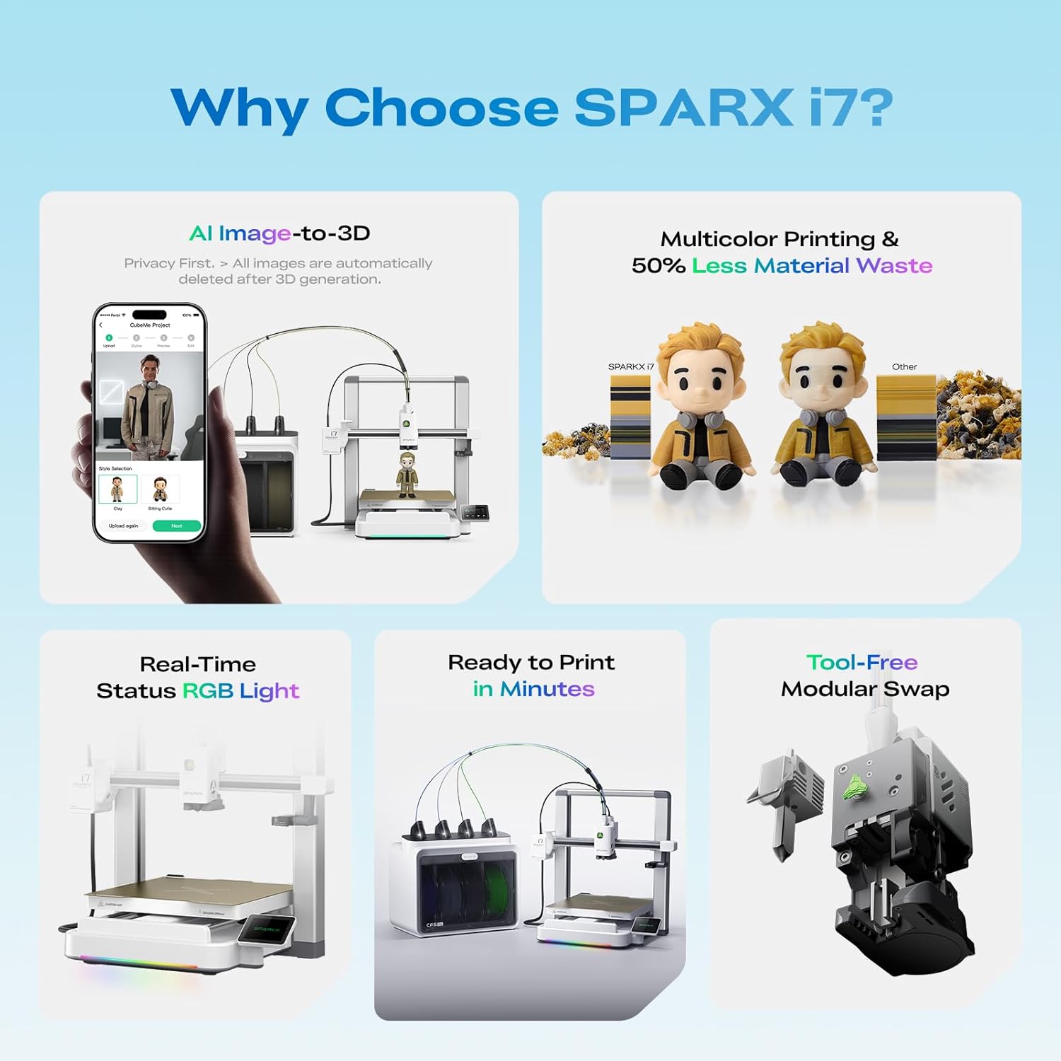 creality sparkx i7 combo 3d printer,multi-color 3d printer with ai camera, auto leveling, auto filament feeding, direct drive extruder, 260×260×255mm build volume, wifi remote monitoring i7 color combo