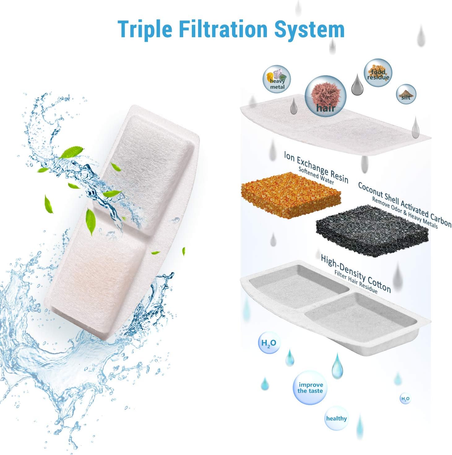 Veken 8 Pack Replacement Filters & 8 Pack Replacement Pre-Filter Sponges for 100oz/3L Automatic Pet Fountain Cat Water Fountain Dog Water Fountain