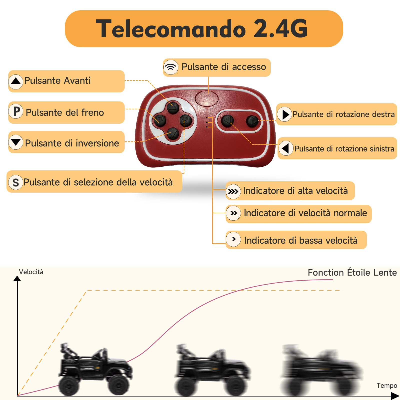 HAUSPROFI Macchina Elettrica per Bambini, 12V Macchina per Bambini, Jeep Elettrica per Bambini con Telecomando 2.4G, LED, Bluetooth, Musica, 5 km/h Max, Auto Elettrica per Bambini per 3 anni+, Nero