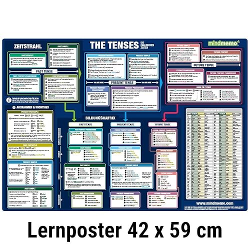 mindmemo Lernposter - The Tenses Die englischen Zeiten Grammatik einfach lernen für Kinder Erwachsene Lernhilfe kompakt Zusammenfassung Poster DIN A2 ... Lernhilfe - DinA2 PremiumEdition
