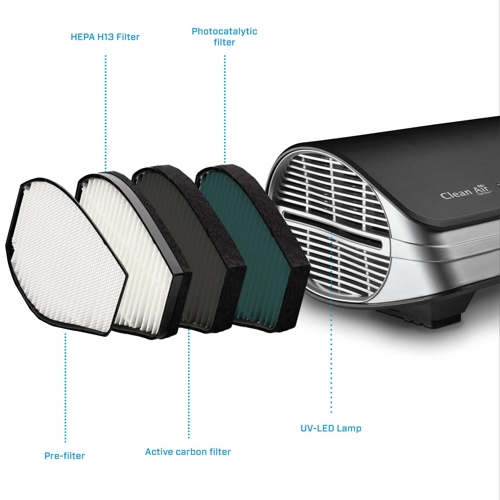 CLEAN AIR OPTIMA CA-503T Smart Luchtreiniger Titanium CLEAN AIR OPTIMA CA-503T Smart Luchtreiniger Titanium