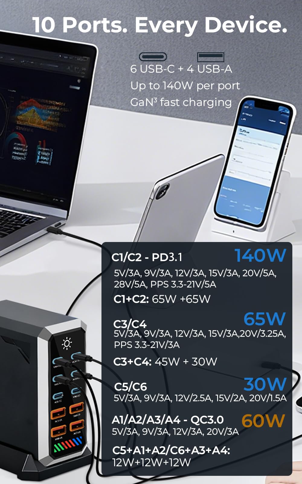 Estación de carga USB multipuerto GaN: cargador rápido tipo C PD3.1 de 140 W para múltiples dispositivos