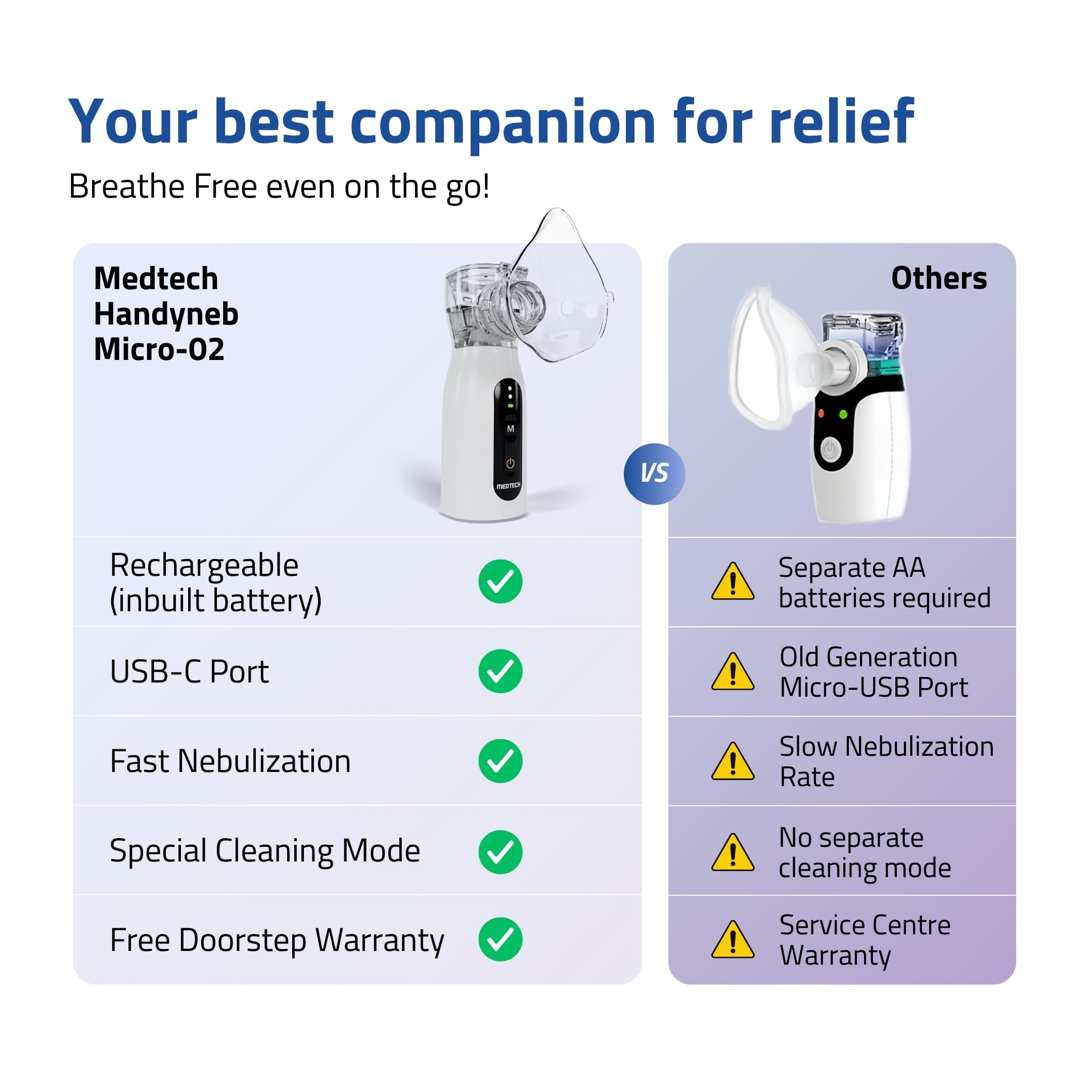 MEDTECH® Handyneb Micro-02 Premium Portable Mesh Nebulizer Machine for Adults and Kids | Silent Mist Inhaler | USB Type-C Rechargeable Nebulizer for Kids & Travel Use | Compact, Lightweight - Image 6 thumbnail