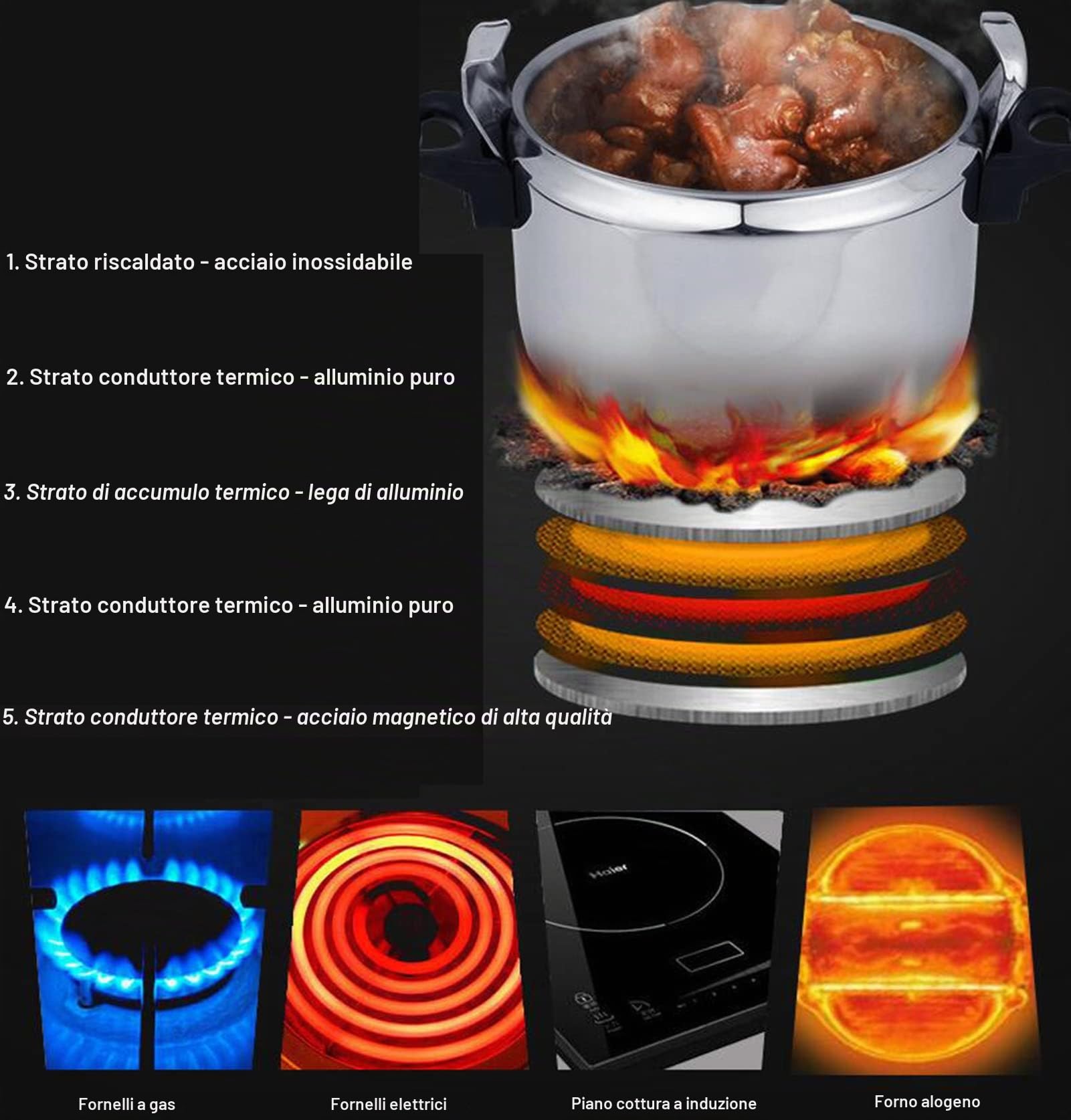 30LCucina dell'hotel commerciale molto grande pentola a pressione mensa in acciaio inox multi antideflagrante grande cottura a vapore in lattine a pressione Multiplo,applicabile:gas/induzione/fiamma