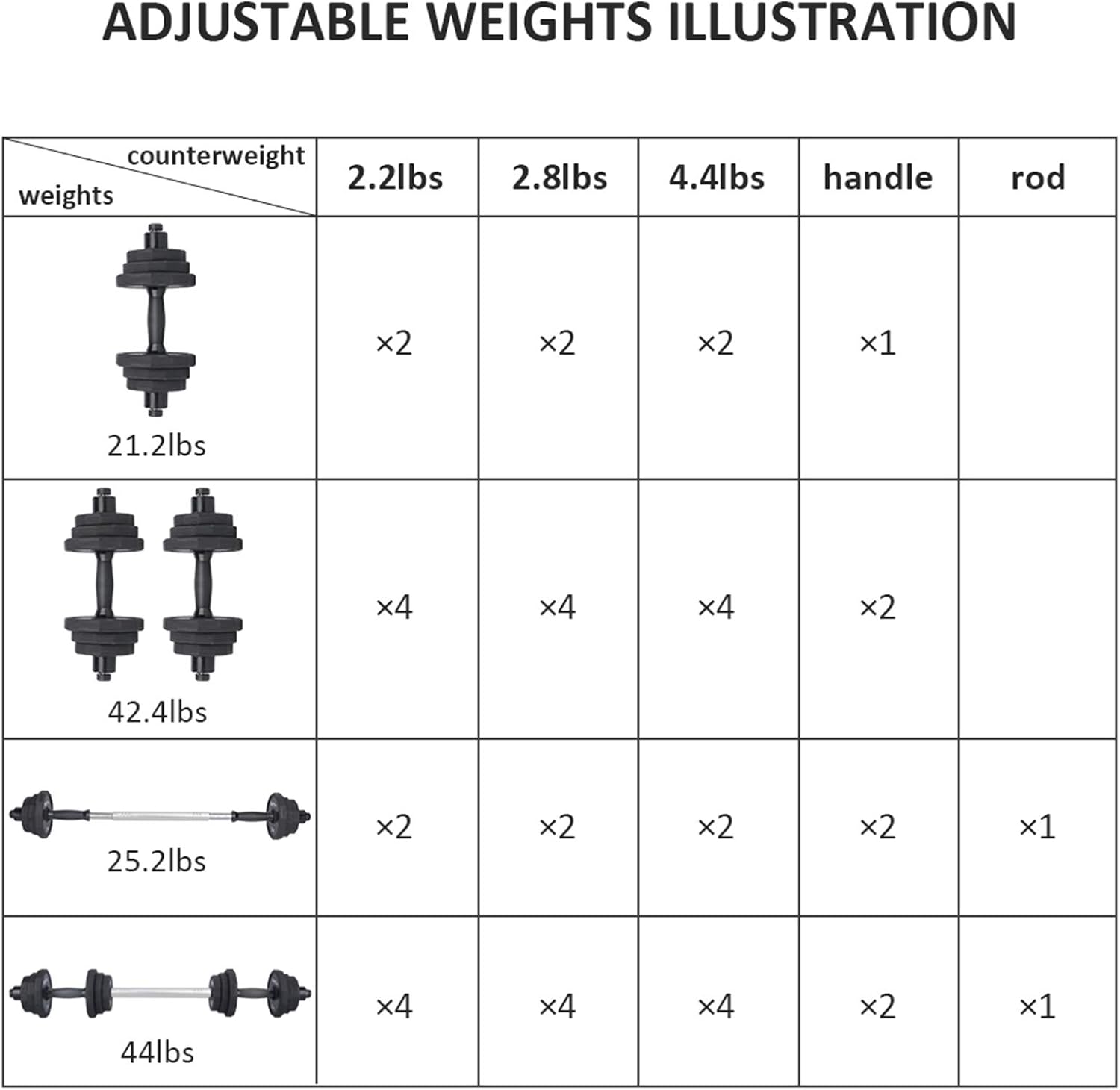 KISS GOLD wolfyok 44Lbs Dumbbells Set, Adjustable Weights Solid Steel Dumbbells Pair for Adults Home Fitness Equipment Gym Workout Strength Training with Connecting Rod Used as Barbell (44) : Sports & Outdoors