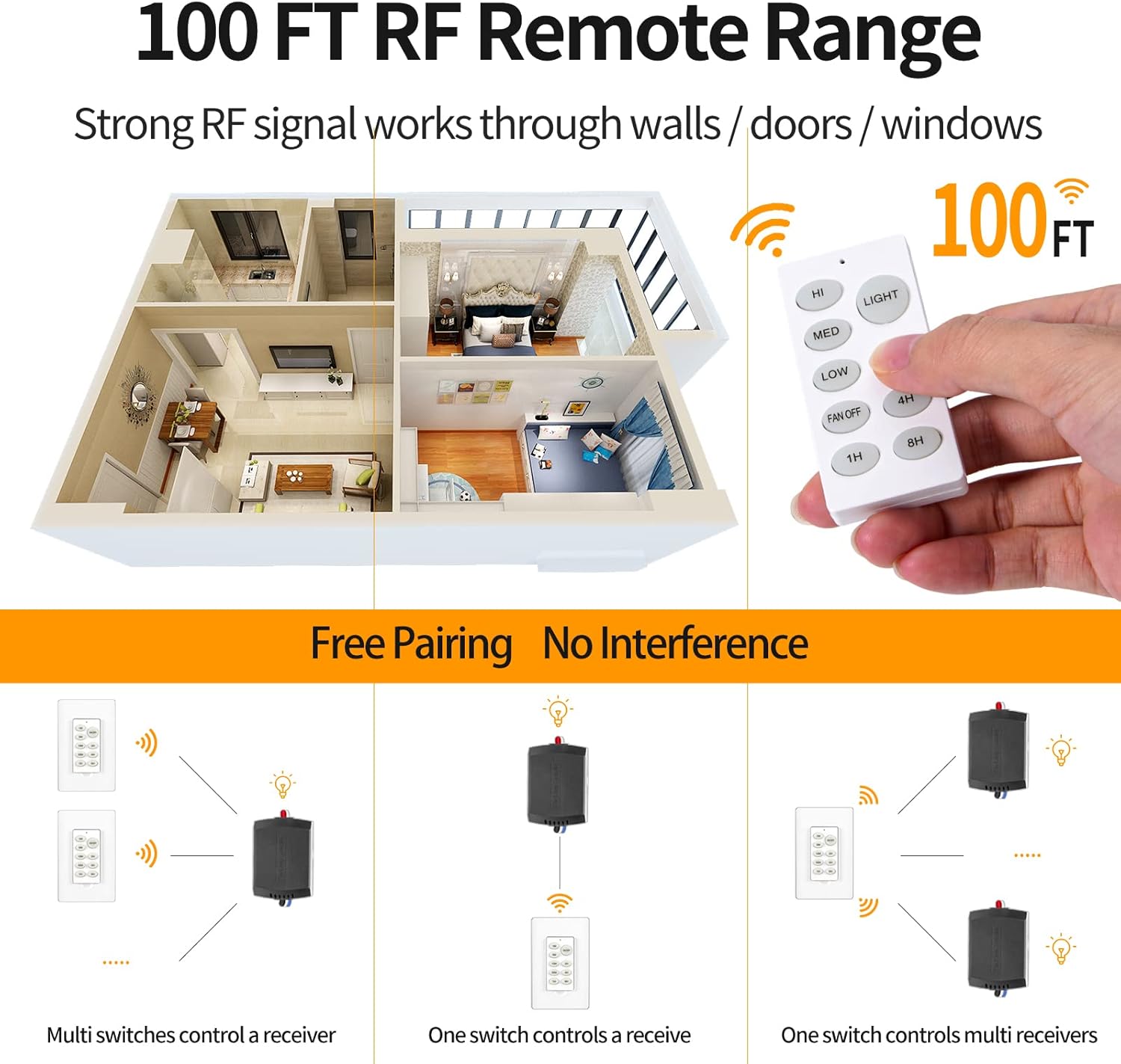 Universal Smart WiFi Ceiling Fan Remote Control Kit, Compatible with Alexa, Google Assistant and Smart Life App, No Hub Required Small Size WiFi KIT BY08-018-WIFI