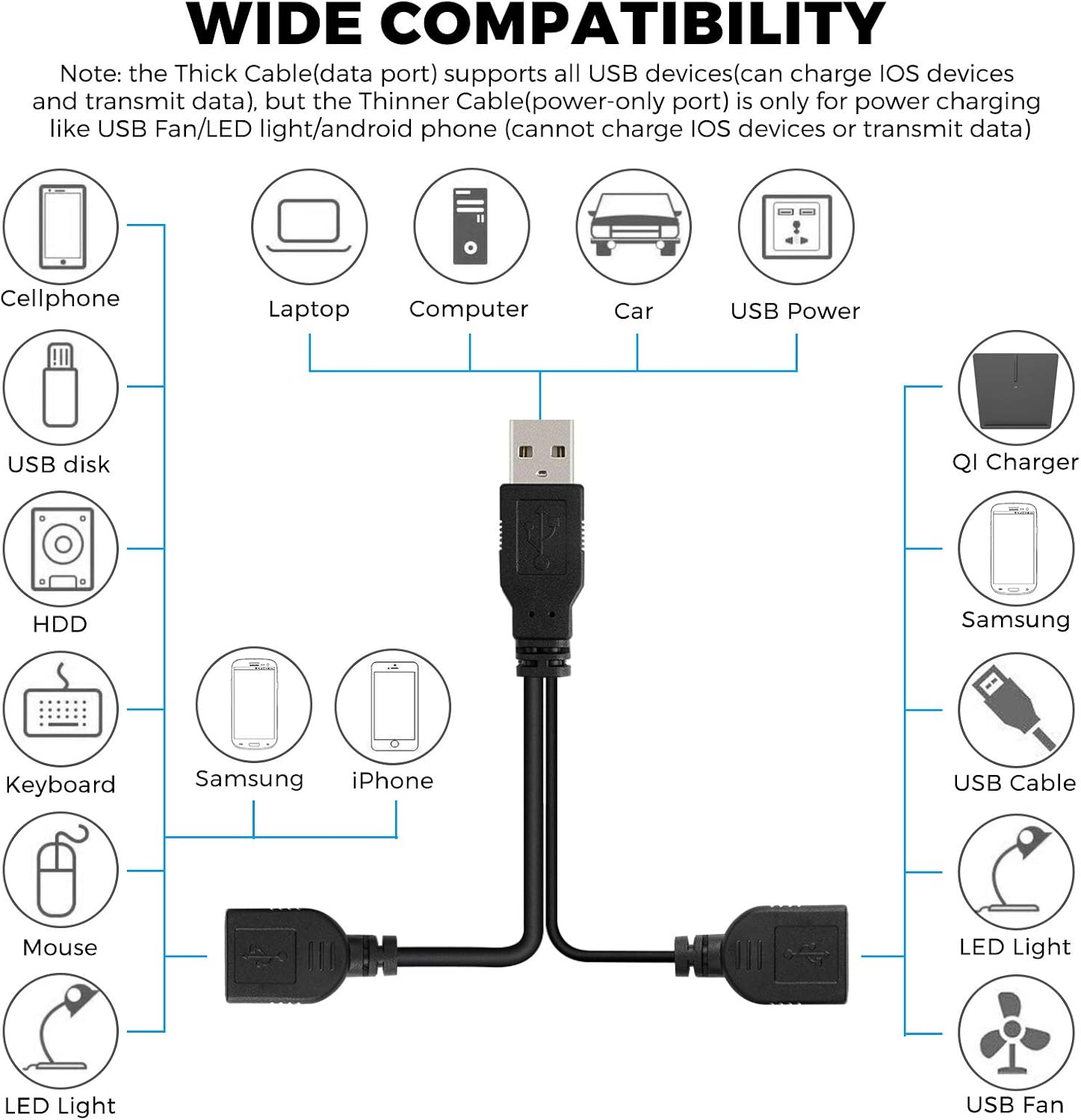 Exclusive Special USB Splitter Cable,USB A 2.0 Male to Dual USB Female Y Splitter 2 Port Hub Adapter for Car/Laptop/LED/Charging Etc (2pcs)