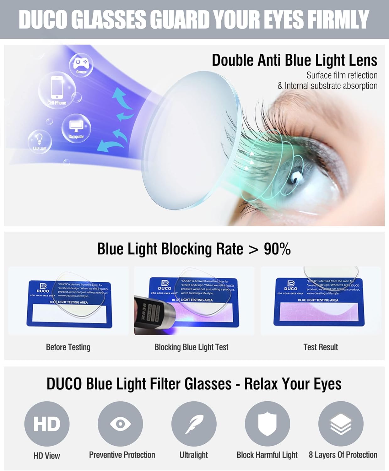 DUCO Retro Round Blue Light Glasses For Men Women Blue Ray Blocking Glasses Computer Gaming Glasses Nylon Lens Acetate Frame Green 8301