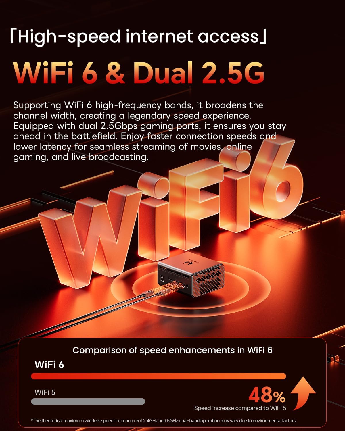 GT68 Mini PC AMD Ryzen 7 PRO 6850H (up to 4.7GHz), 32GB RAM (6400MHz)/1TB SSD(PICE4.0X4) Mini Gaming PC, Triple Screen, WiFi 6, 2.5G*2, USB4+Oculink,3 SSD Slots