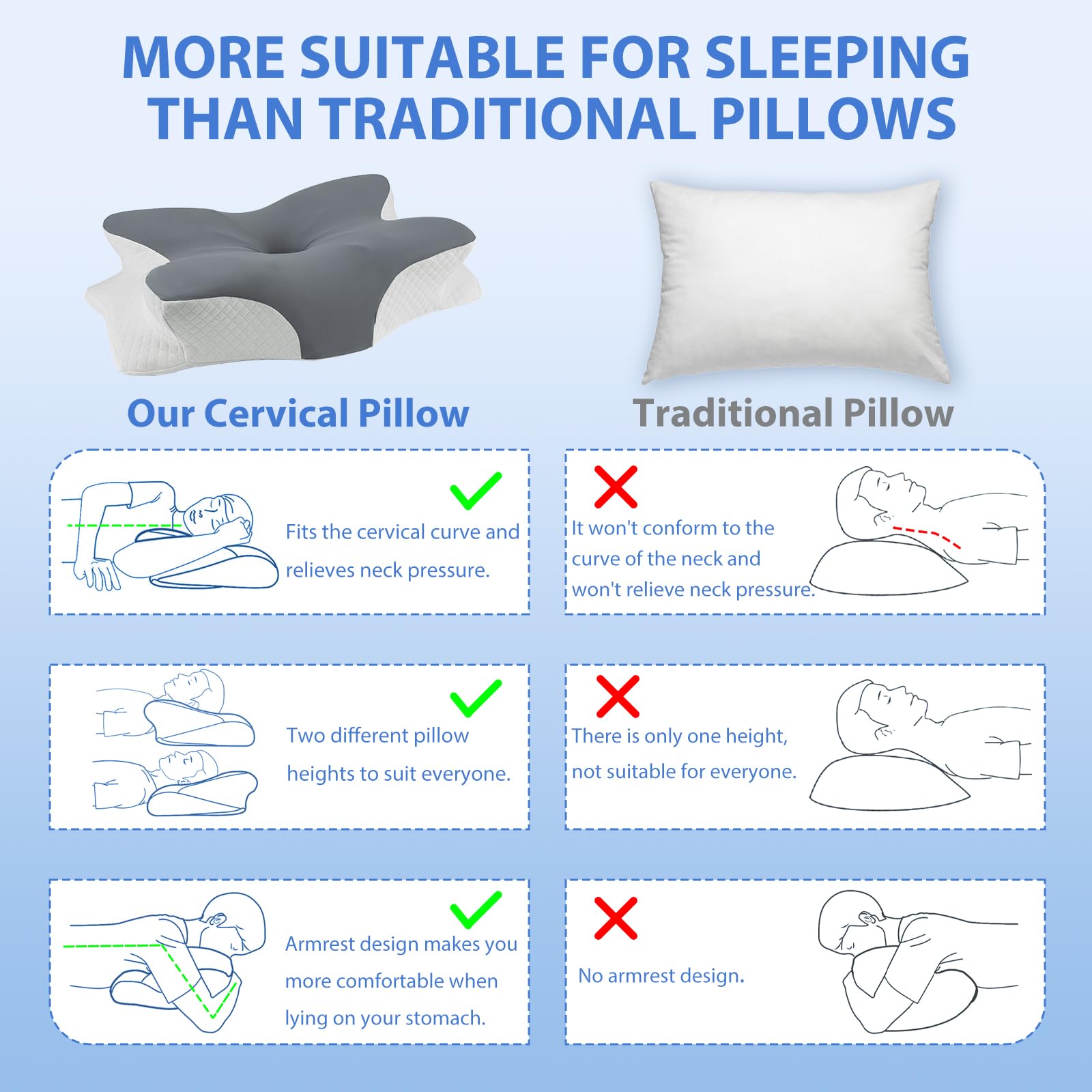 Anluoamfuy Nackenkissen Kopfkissen, 2 in 1 Ergonomisch Seitenschläferkissen für Seiten, Rücken & Bauchschläfer, Memory Foam Kissen, Abnehmbare Kissenhülle, Nackenschmerzen, Bezug für Erholsamen Schlaf