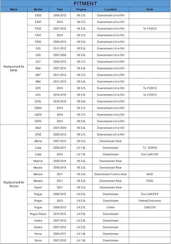 Miniatura 2 de Repuesto del sensor de oxígeno Downstream para Infiniti EX35 FX35 FX50 G25 G35 M35 M37 M56 QX70 Nissan 350Z 370Z Altima Maxima Sentra Versa