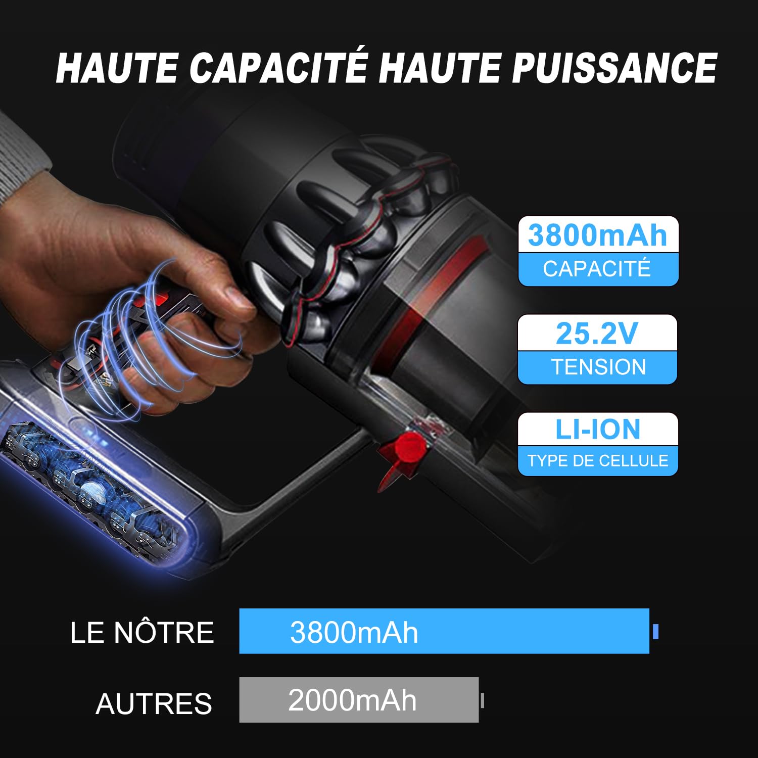 Batterie pour Dyson V11 25,2V 3800mAh Rechange Encliquetable | Compatible Spring 2020, Absolute, Absolute Extra Animal