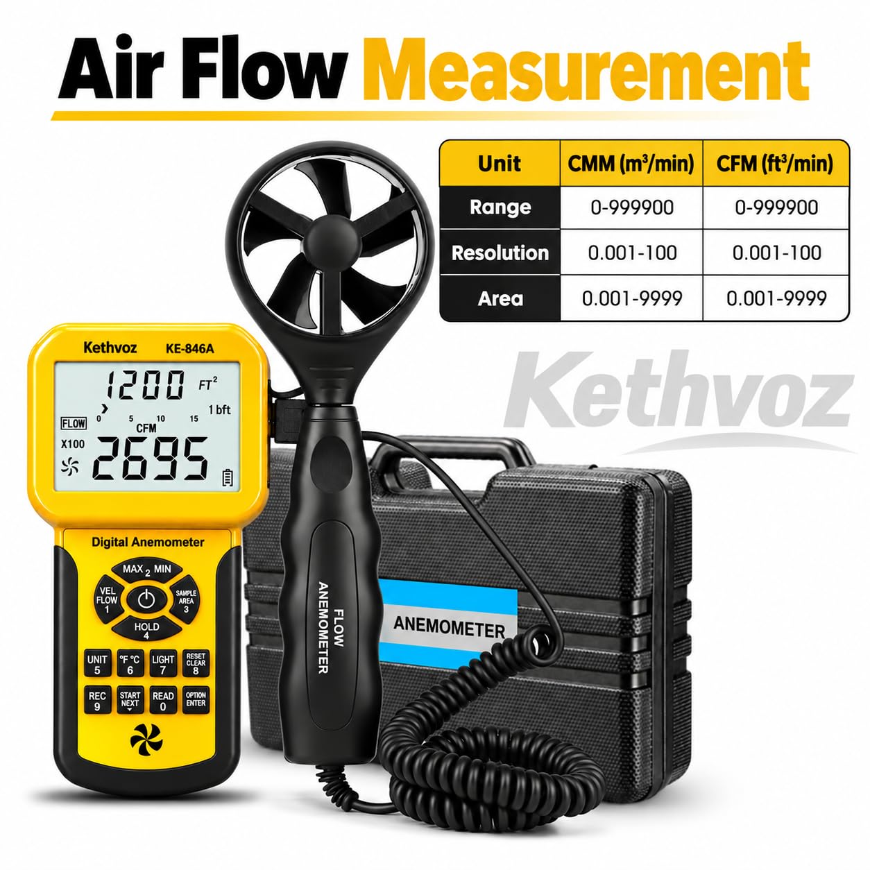 HVAC Anemometer CFM Air Flow Meter, Kethvoz Digital Wind Speed Tester 846A — Amazon image 3