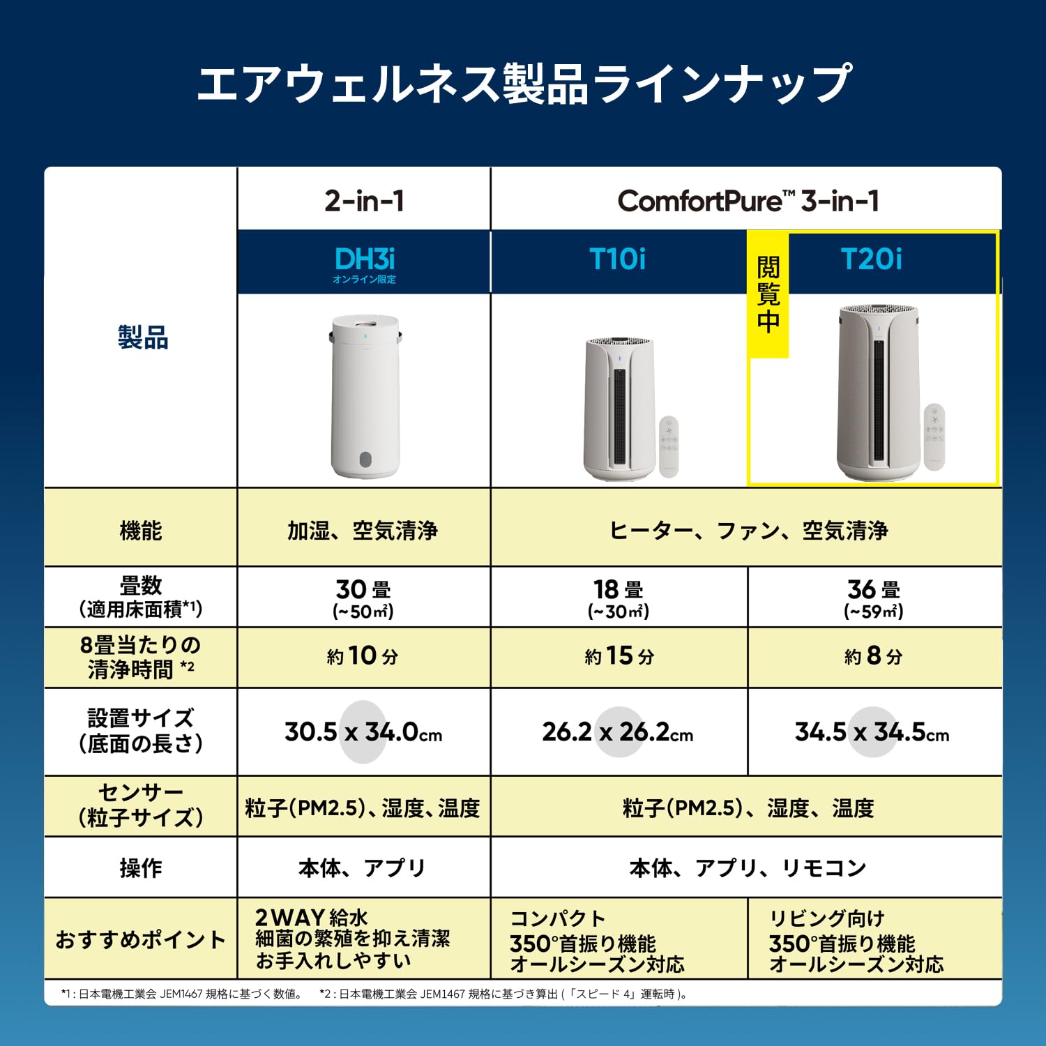 ブルーエア 空気清浄機 ComfortPure送風ヒーター2025新モデル