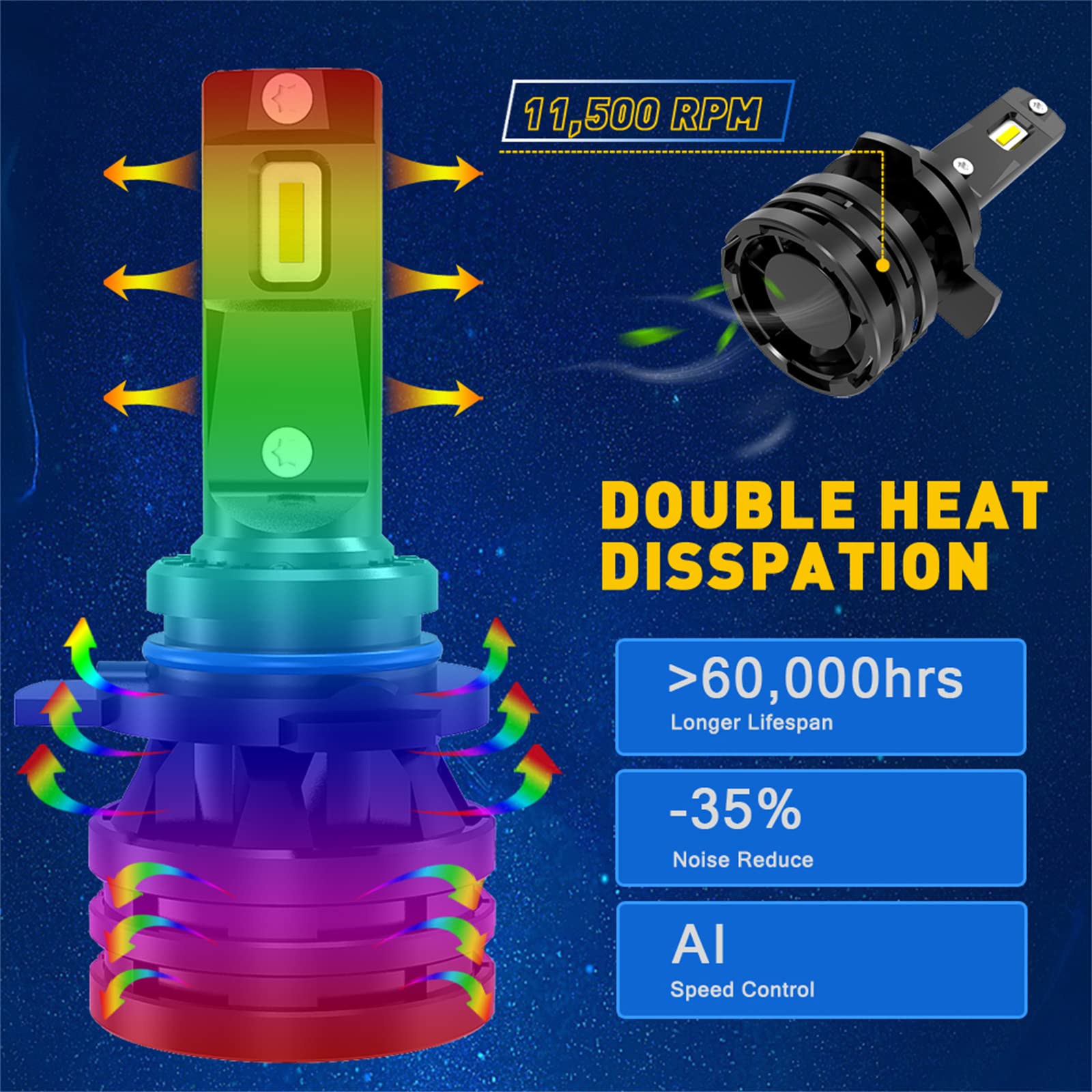 Bombillas LED, Kit LED De Alto Lúmenes, 60 W, 12000 Lúmenes, Kit De Conversión De Faros LED Superbrillantes, 6500 K, Blanco Frío, Resistente Al Agua IP68, Paquete De 2,H7
