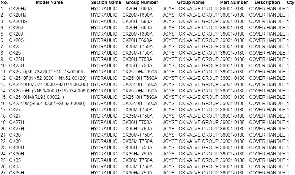 DDV Replace KIOTI 36001-0180 Loader Joystick Valve Handle Cover Boot 3SOF204111