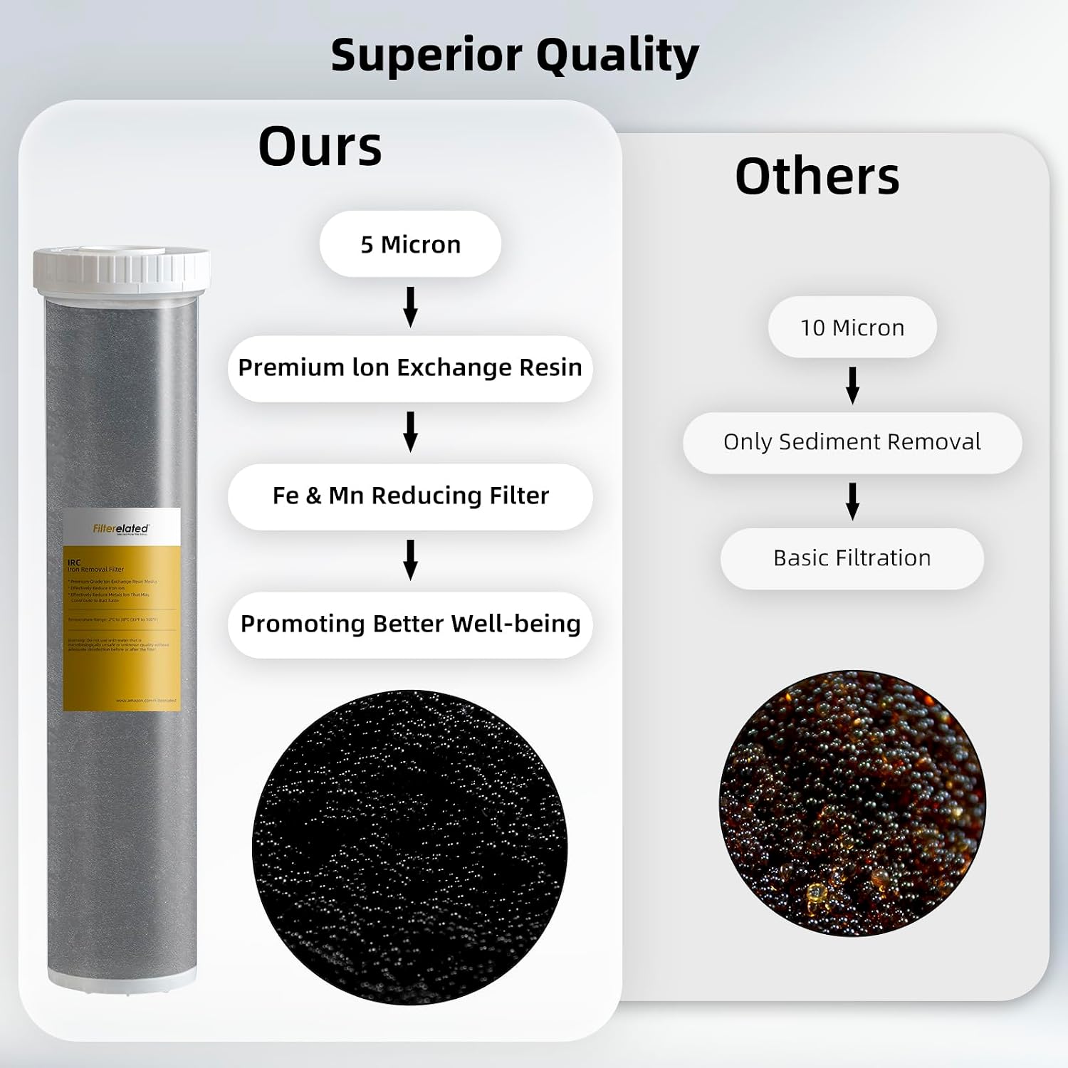 Filterelated Well Water Iron Filter Cartridge, 20" x 4.5", Iron Removal Resin, Reduces Manganese & Sediment, Whole House Long-Lasting Universal Replacement