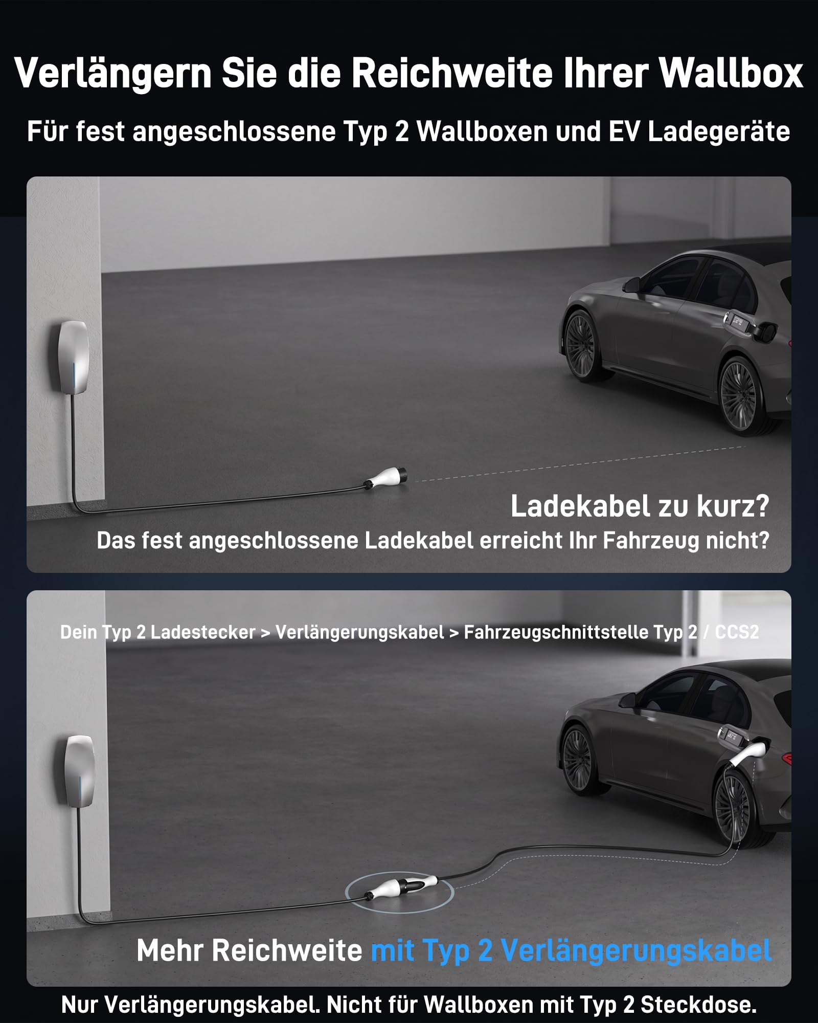 Typ 2 Verlängerungskabel (16 A, 11 kW, 5 m, 3-phasig) - Wallbox-Verlängerungskabel für EV-Ladegeräte, Wallboxen & Ladestationen, Kompatibel mit Elektroautos (EV) & Plug-in-Hybriden (PHEV)
