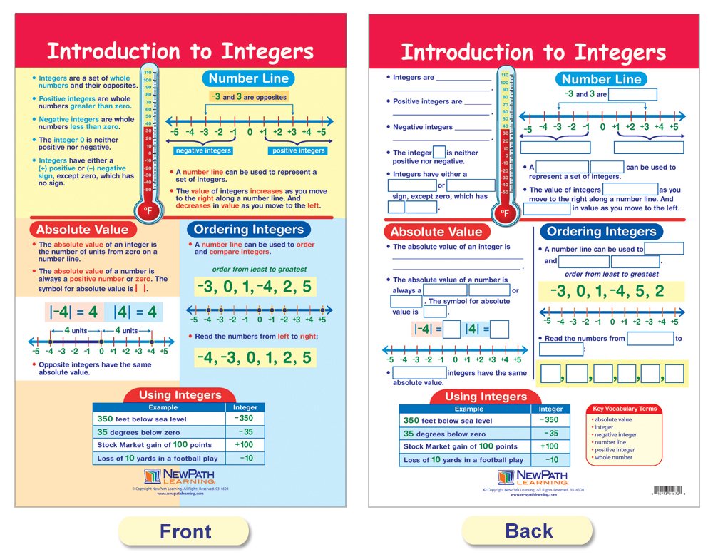 40% Off Discount NewPath Learning 93-6502 Math Bulletin Board Chart Set, Integers, Rational & Real Numbers, Set of 6