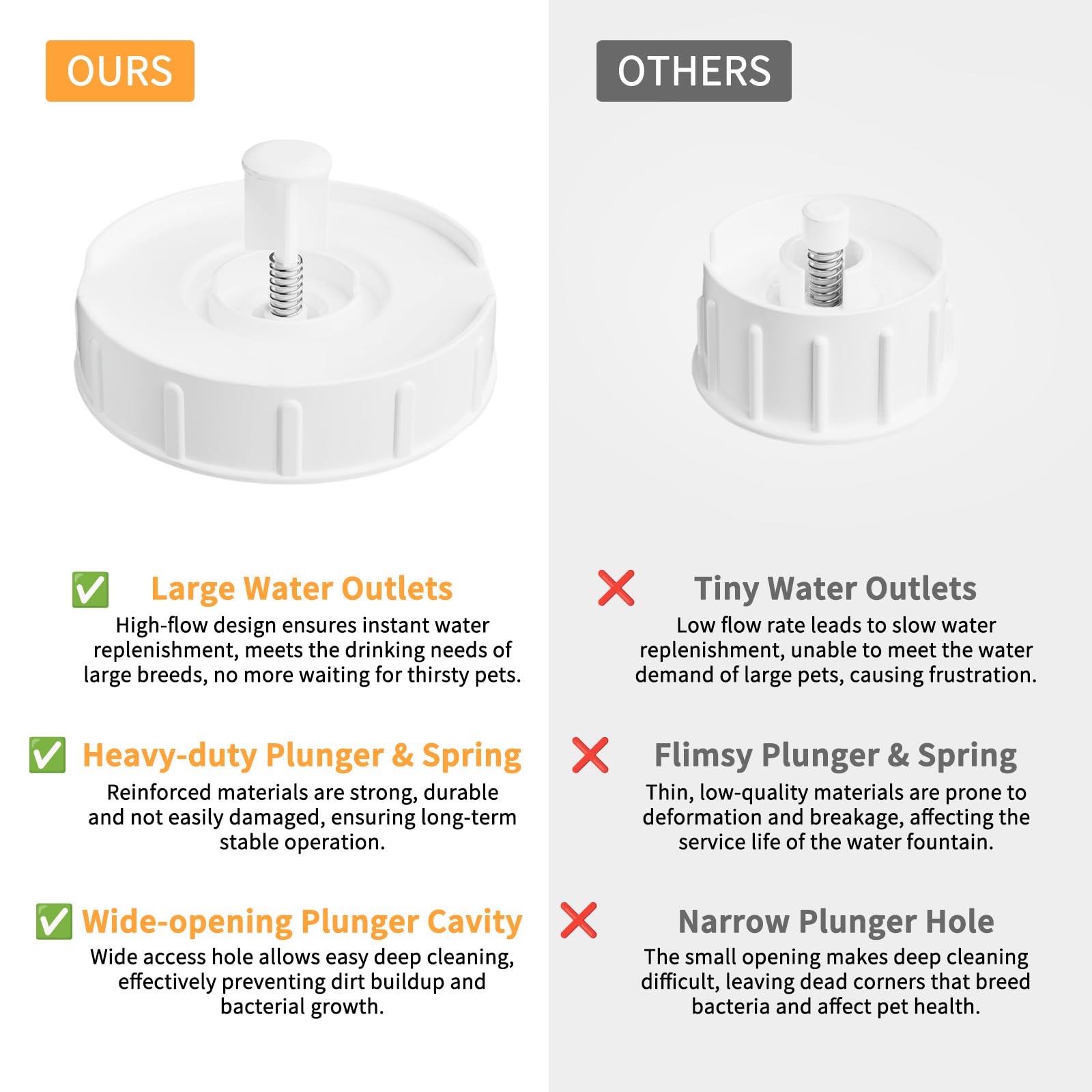 RIZZARI Regadera automática para Mascotas, 100% Libre de BPA, dispensador de Agua de Acero Inoxidable por Gravedad, comedero de Agua de Gran Capacidad para Gatos y Perros pequeños y medianos (8 L) | No necesita electricidad, limpieza de boca ancha, triple