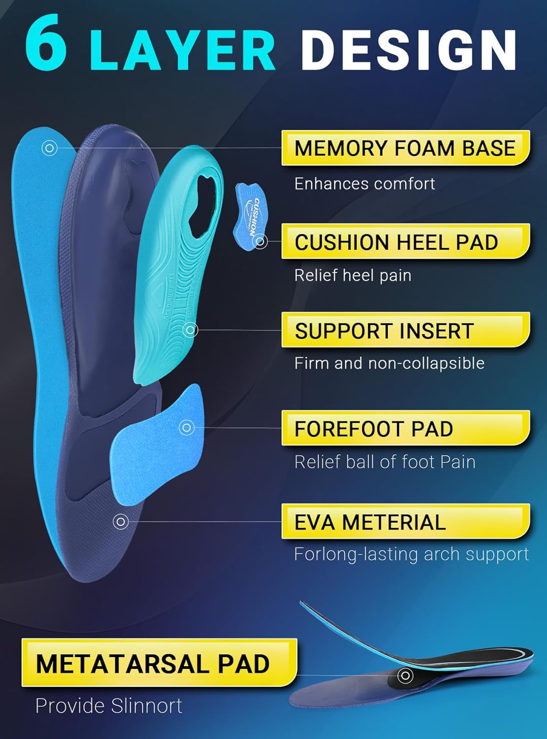 PCSsole Arch Support Inserts Women & Men - Shoe Inserts for Plantar Fasciitis Relief - Orthotic Insoles Standing All Day - for Flat Feet - Arch Pain - Heel Pain - Comfortable Boot Insoles for Working - Image 5