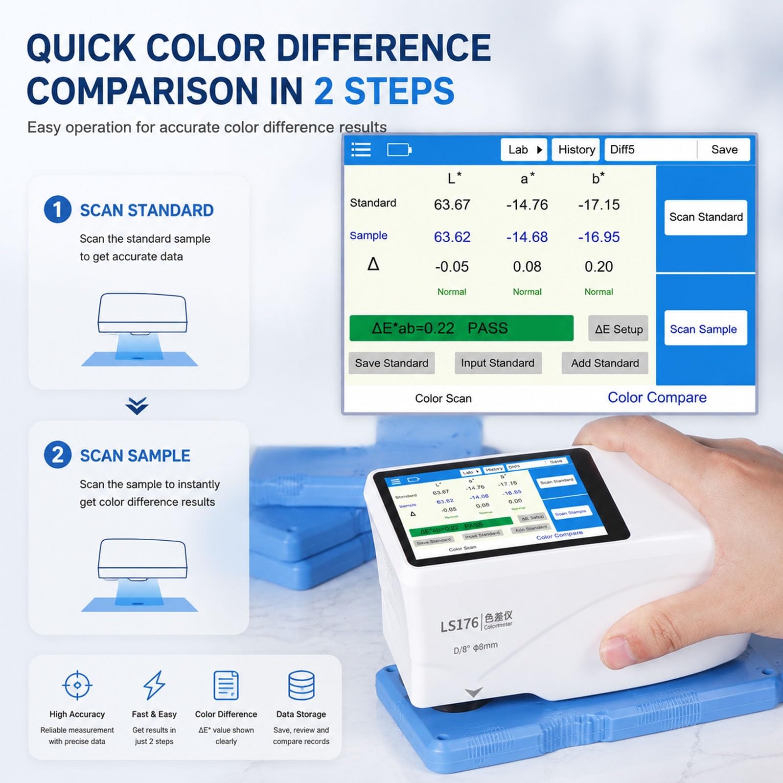 Espectrofotómetro portátil LS176, colorímetro digital preciso | Con curva de reflectancia de luz amarilla de suma de blancura de alta precisión, for medir cerámicas y plásticos