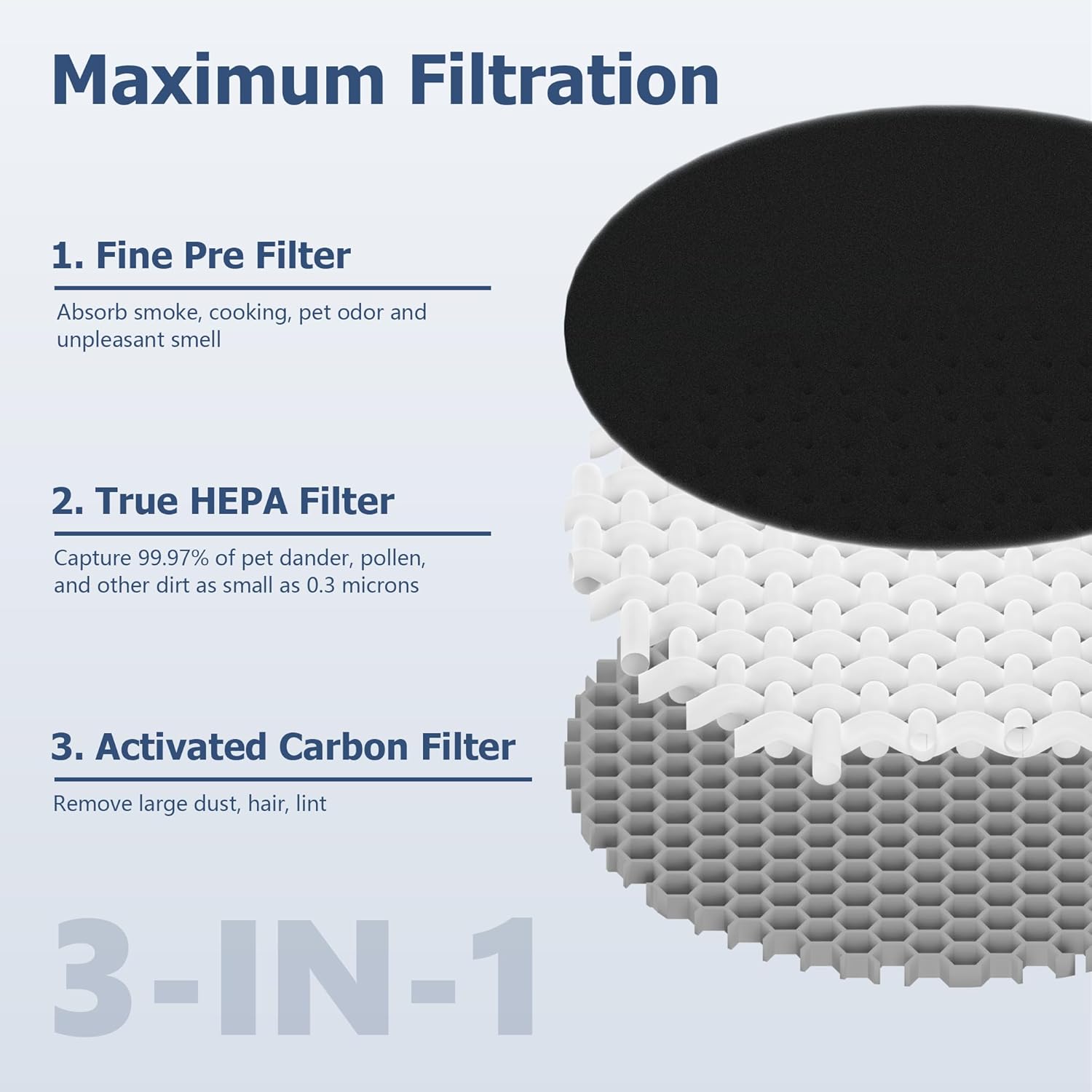 LV-H132 Replacement Filter Compatible for LEVOIT LV-H132 Air Puifier, 3-in-1 Pre, H13 True HEPA, Activated Carbon Filtration System, Replace Part LV-H132-RF, Pack of 2,By Improvedhand - Image 7