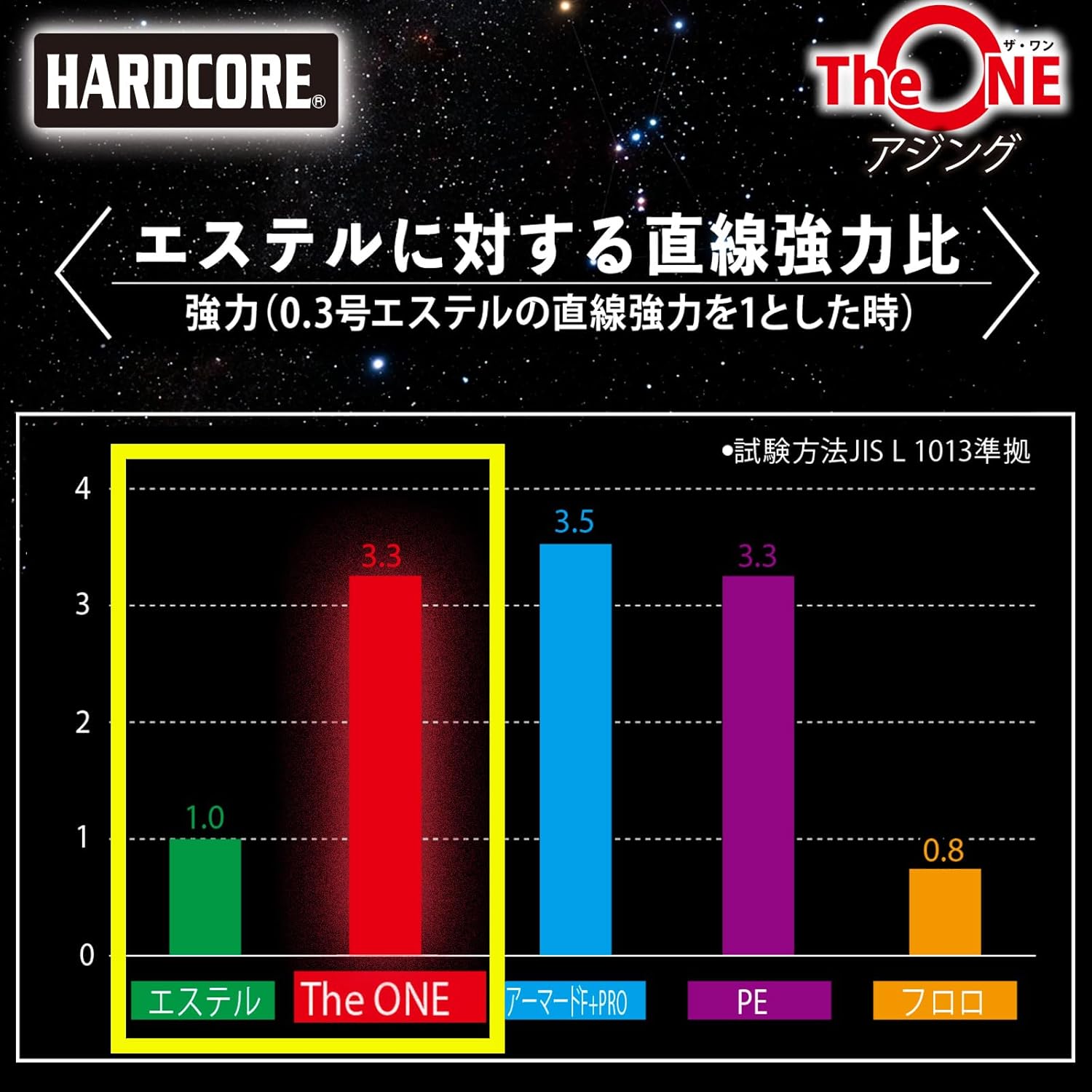 Duel The One Aging, 322.1 ft (150 m), 0.08-0.4 inches (0.08-0.4 cm), Super Sensitive