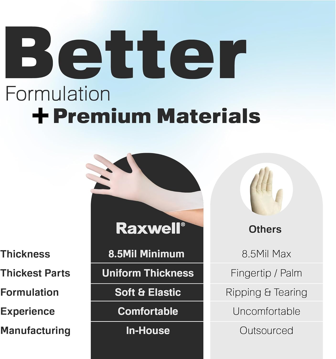 Raxwell Disposable Latex Gloves - Heat-Resistant Cooking Gloves - Puncture-Resistant Cleaning Guard - Powder-Free Medical Use