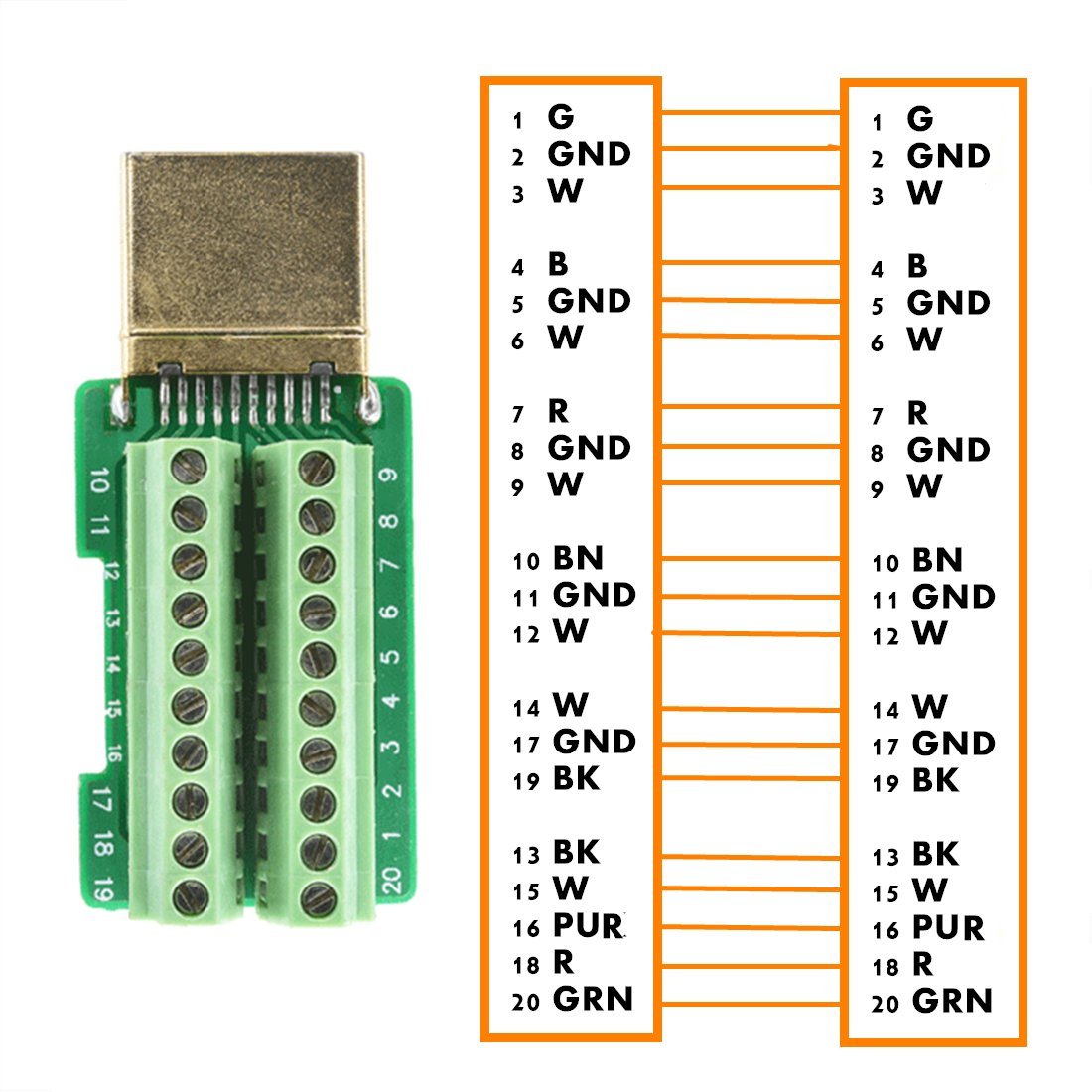 Amazon Com Oiyagai Hdmi Series