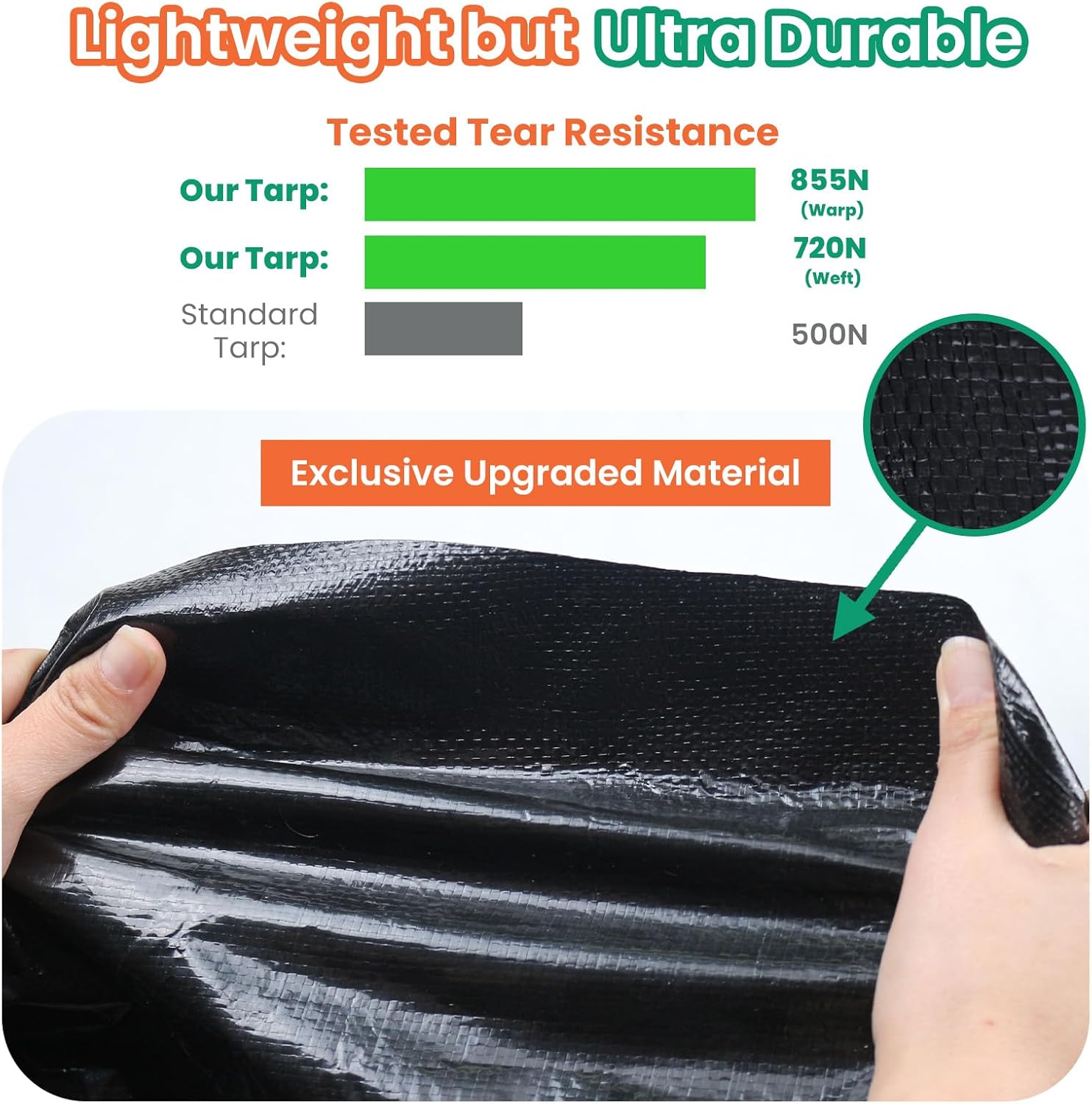 Tarp, 10x20FT Lightweight but Durable Tarp Waterproof with Metal Grommets & Reinforced Edges, Textile Thick Rip and Tear Proof UV Resistant PE Cover for Cars, Camping, Ponds