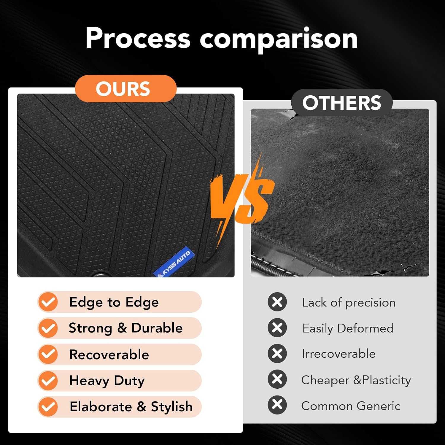 KYSS TPE Floor Mats -Floor All Weather Protector Truck Liners for Honda CRV Car Floor Mats 2023-2026 TPE All Weather Custom Fit Floor Liner Car Mats, Black