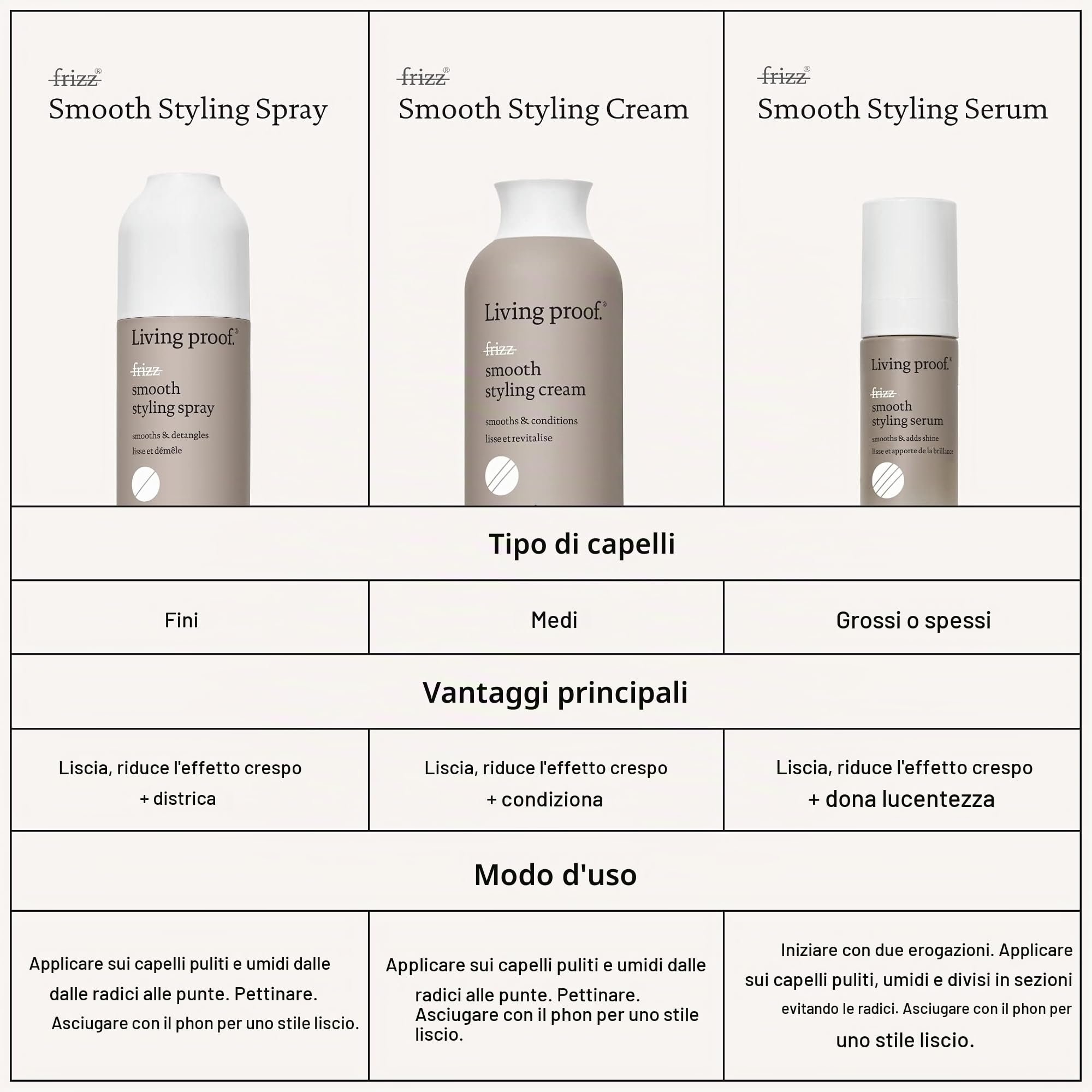 Living Proof No Frizz Smooth Styling Spray – Spray anti-crespo senza siliconi, dona brillantezza, morbidezza ai capelli e protegge dal calore durante lo styling